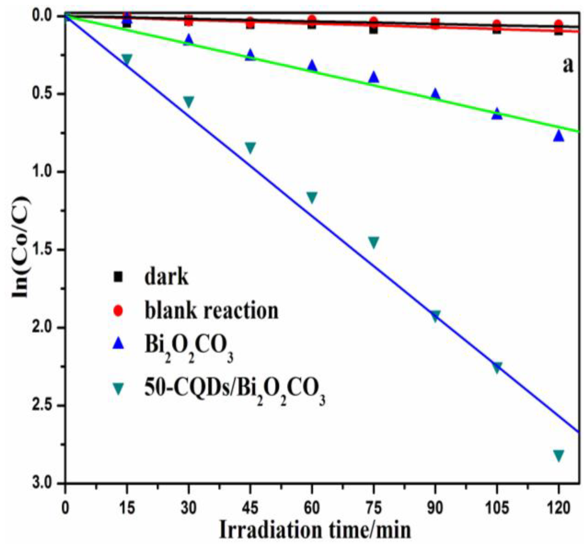 Nanomaterials 08 00330 g005a