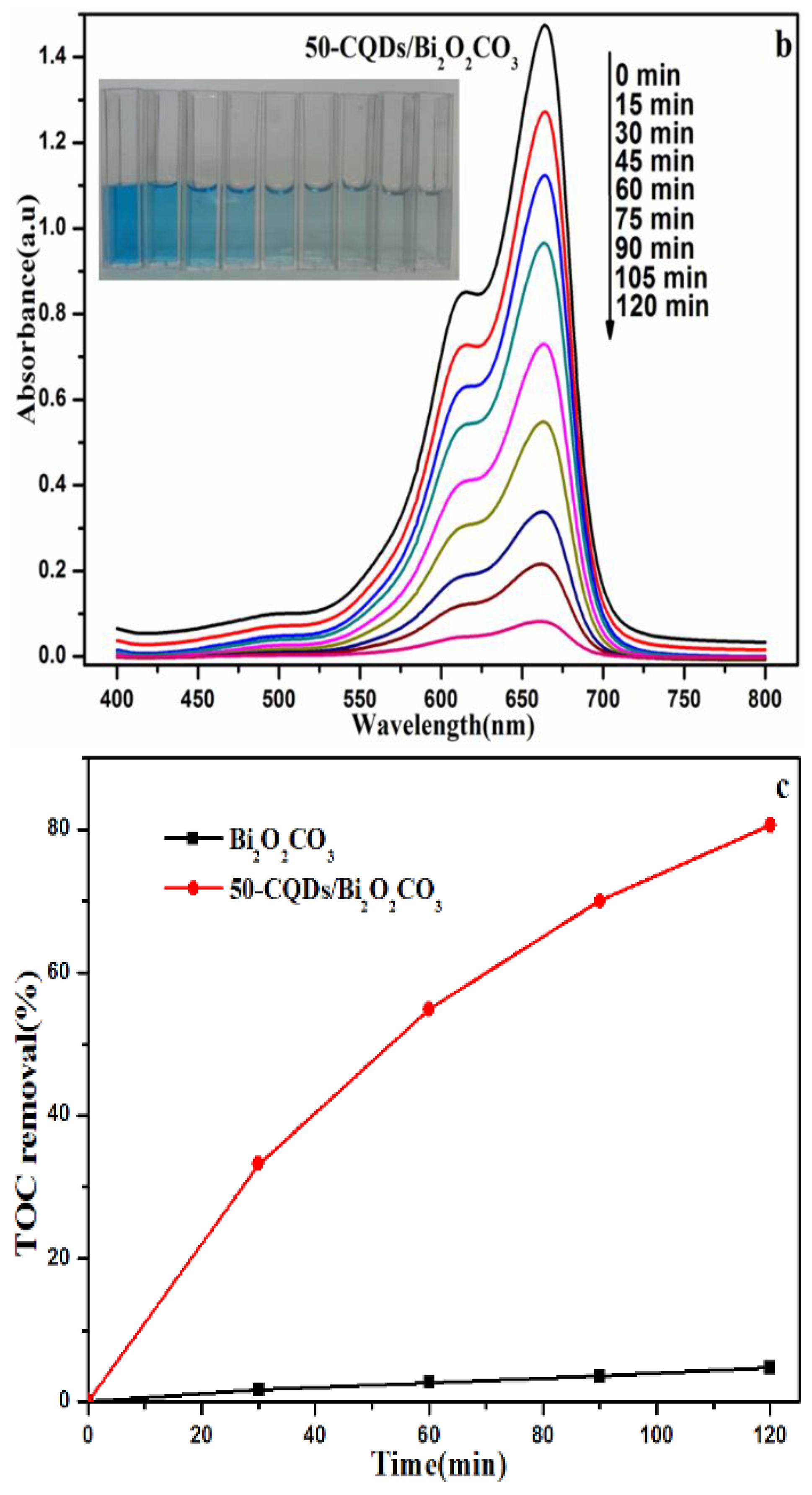 Nanomaterials 08 00330 g005b