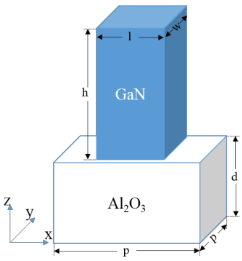 Nanomaterials 08 00333 g001 550