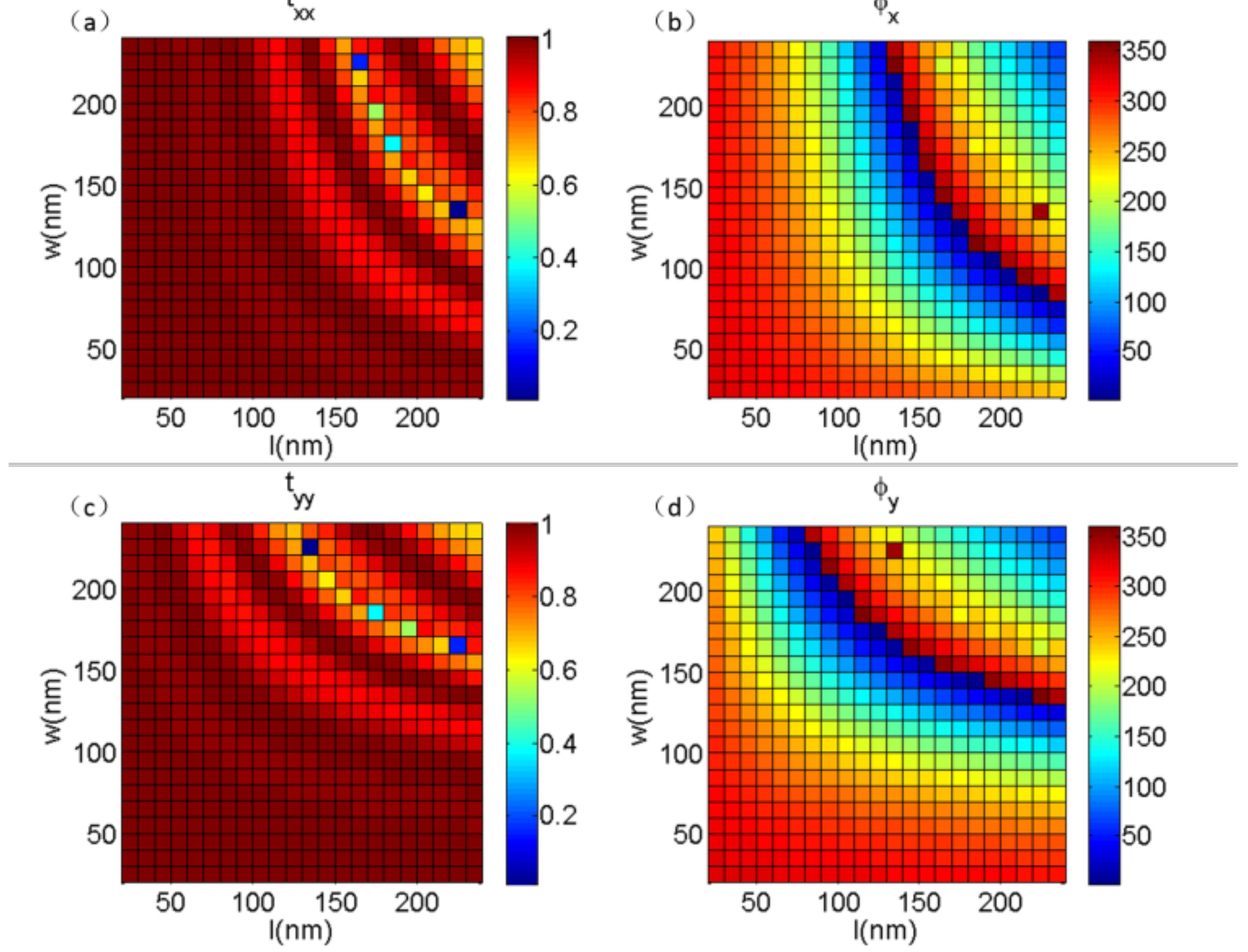 Nanomaterials 08 00333 g002 550