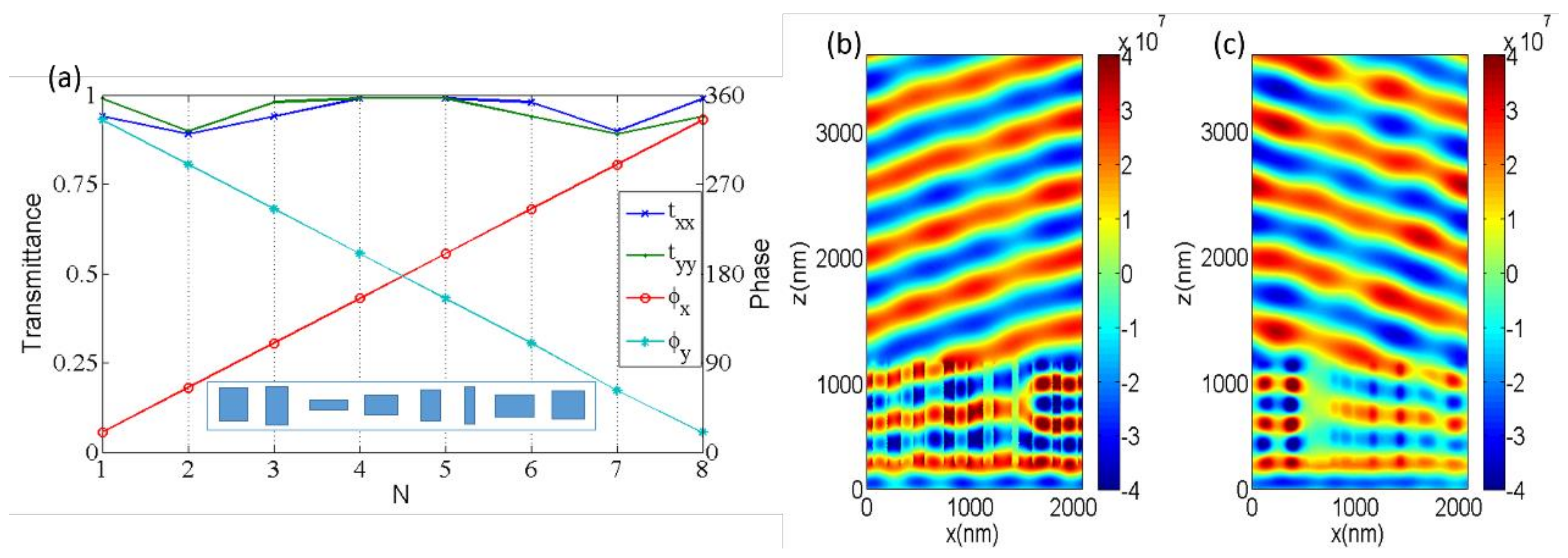 Nanomaterials 08 00333 g003 550