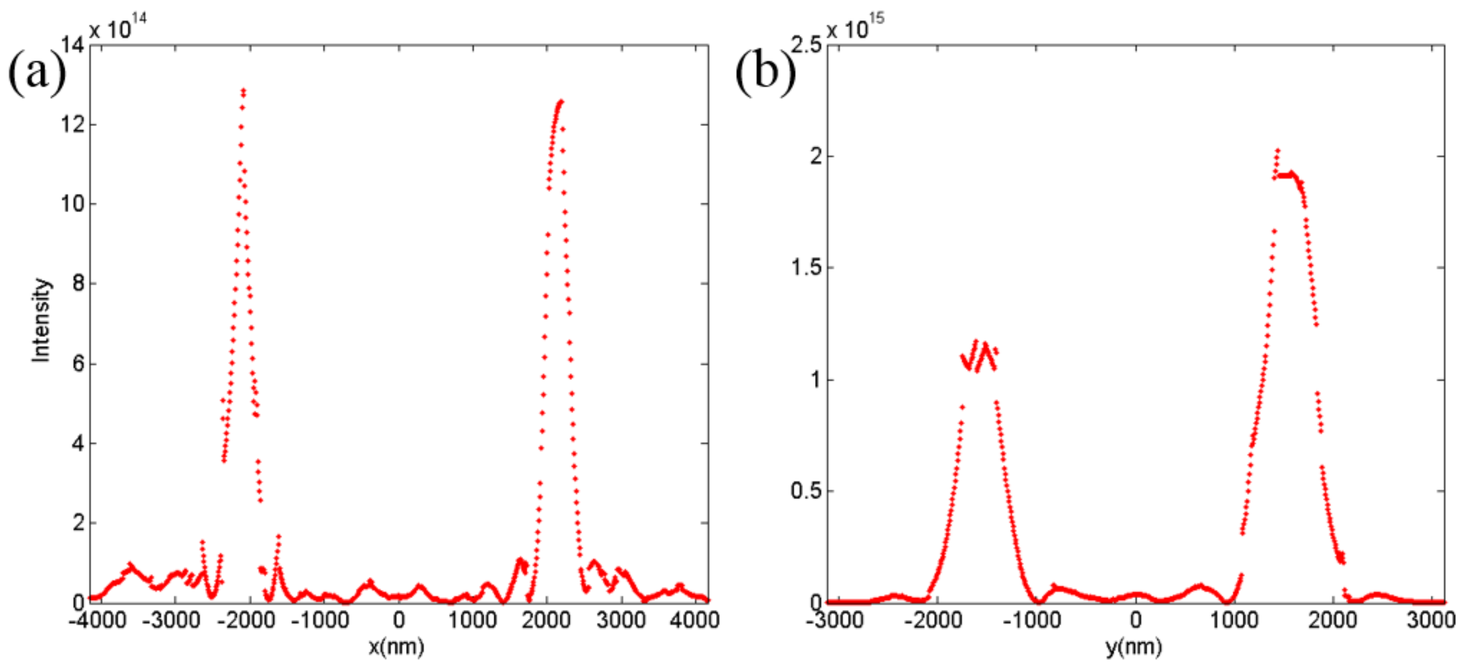 Nanomaterials 08 00333 g008 550