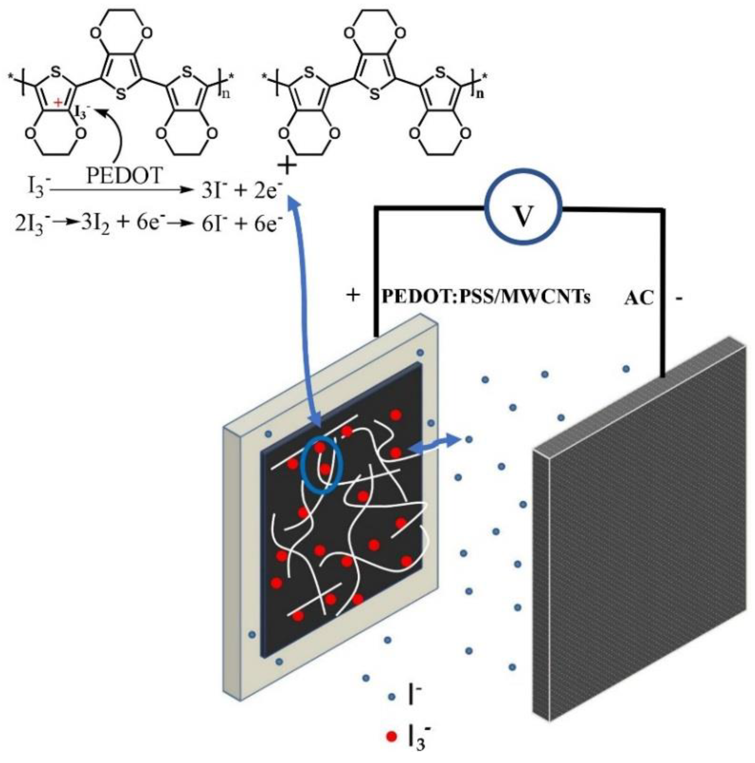 Nanomaterials 08 00335 g004