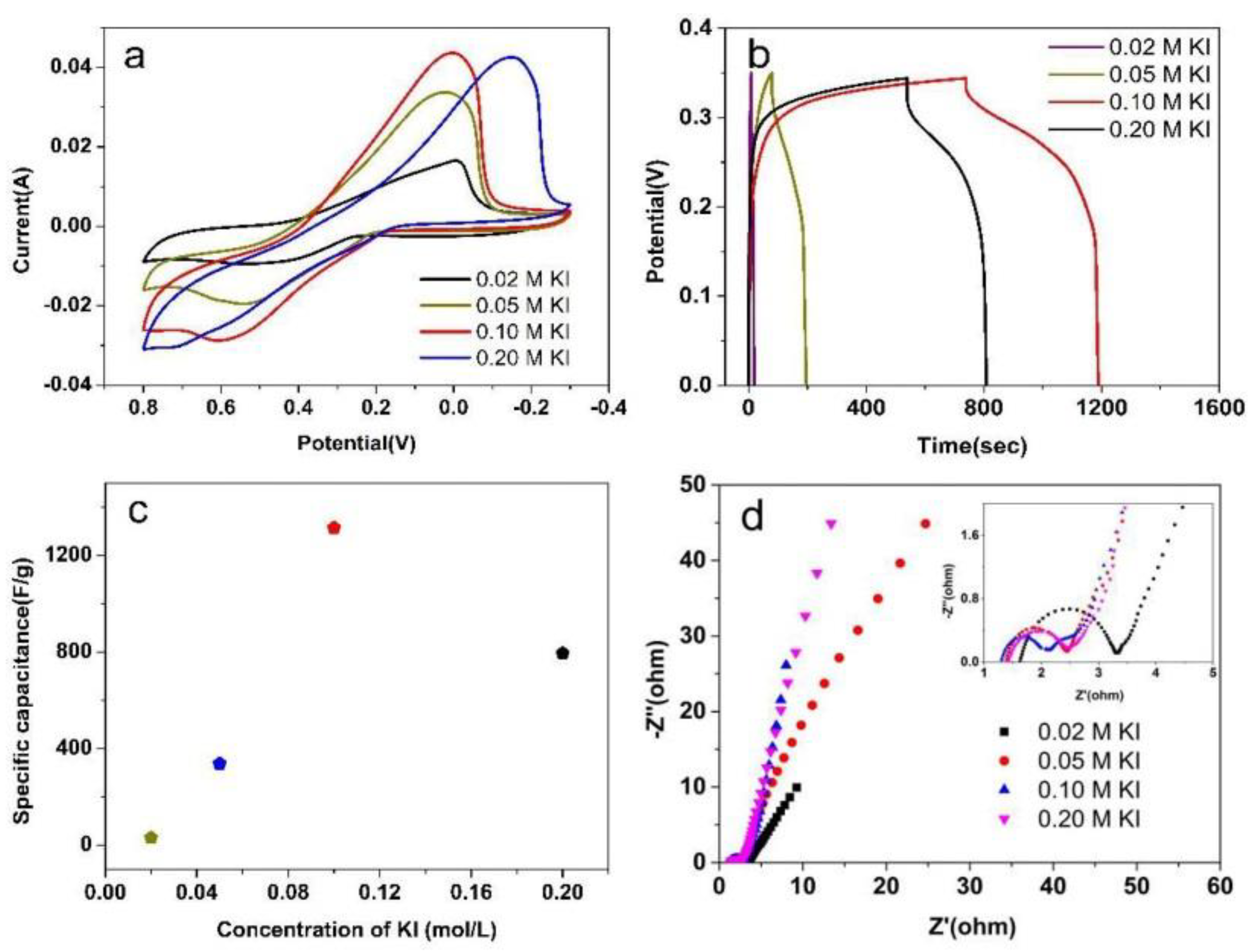 Nanomaterials 08 00335 g005