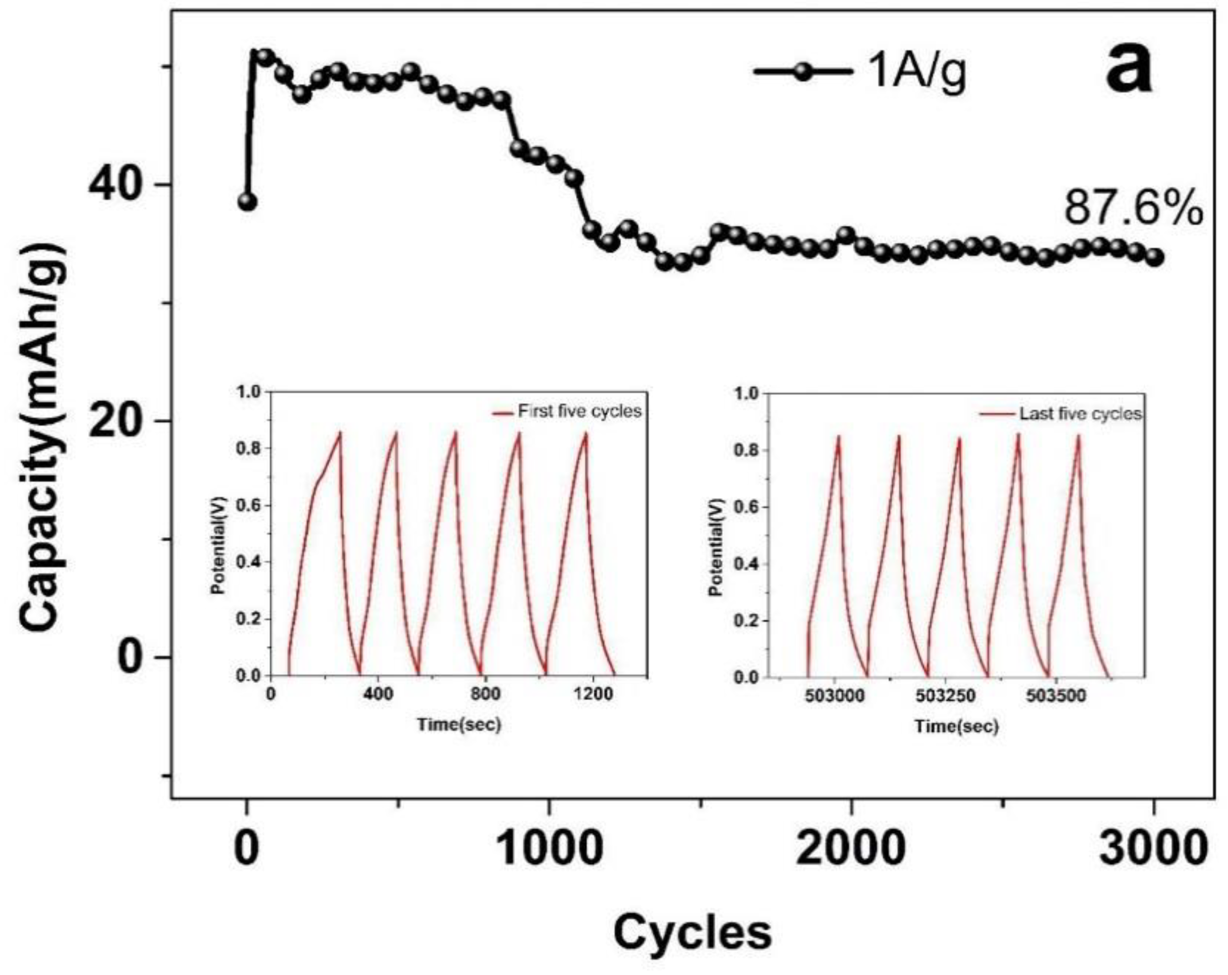 Nanomaterials 08 00335 g008a