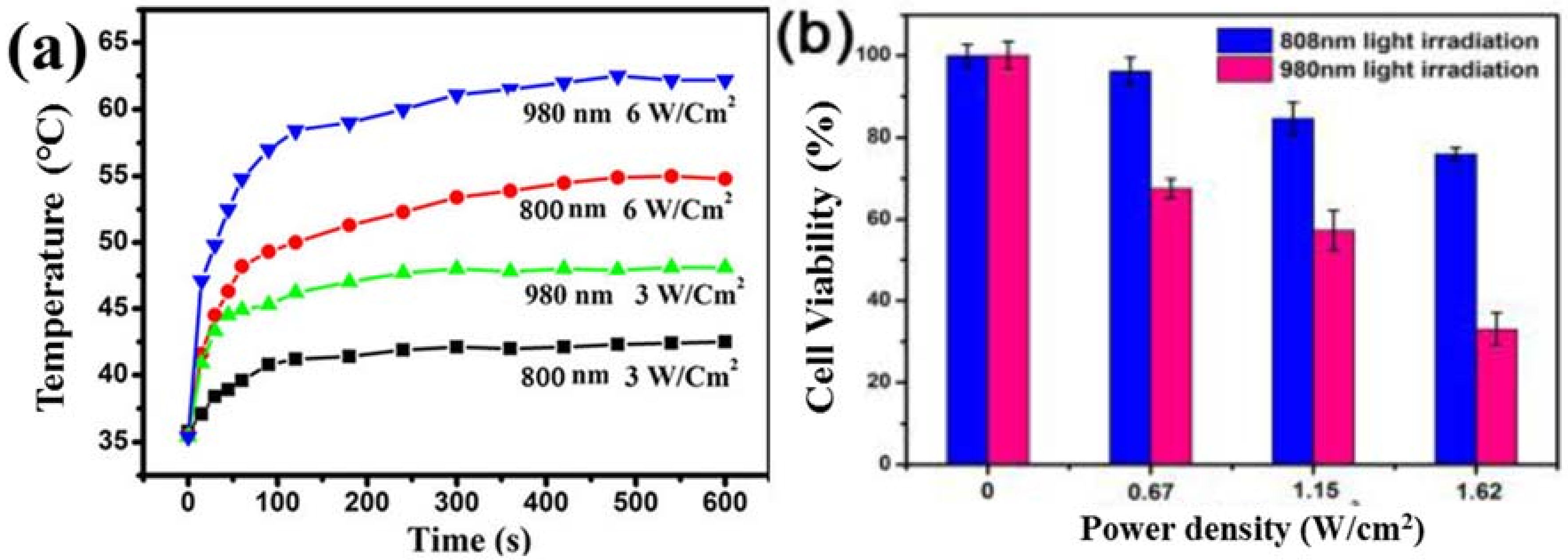 Nanomaterials 08 00344 g002