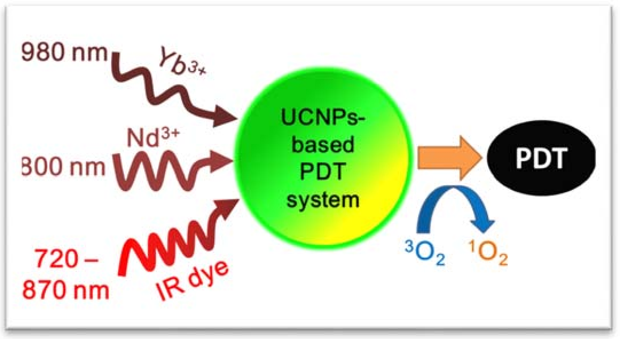 Nanomaterials 08 00344 g003