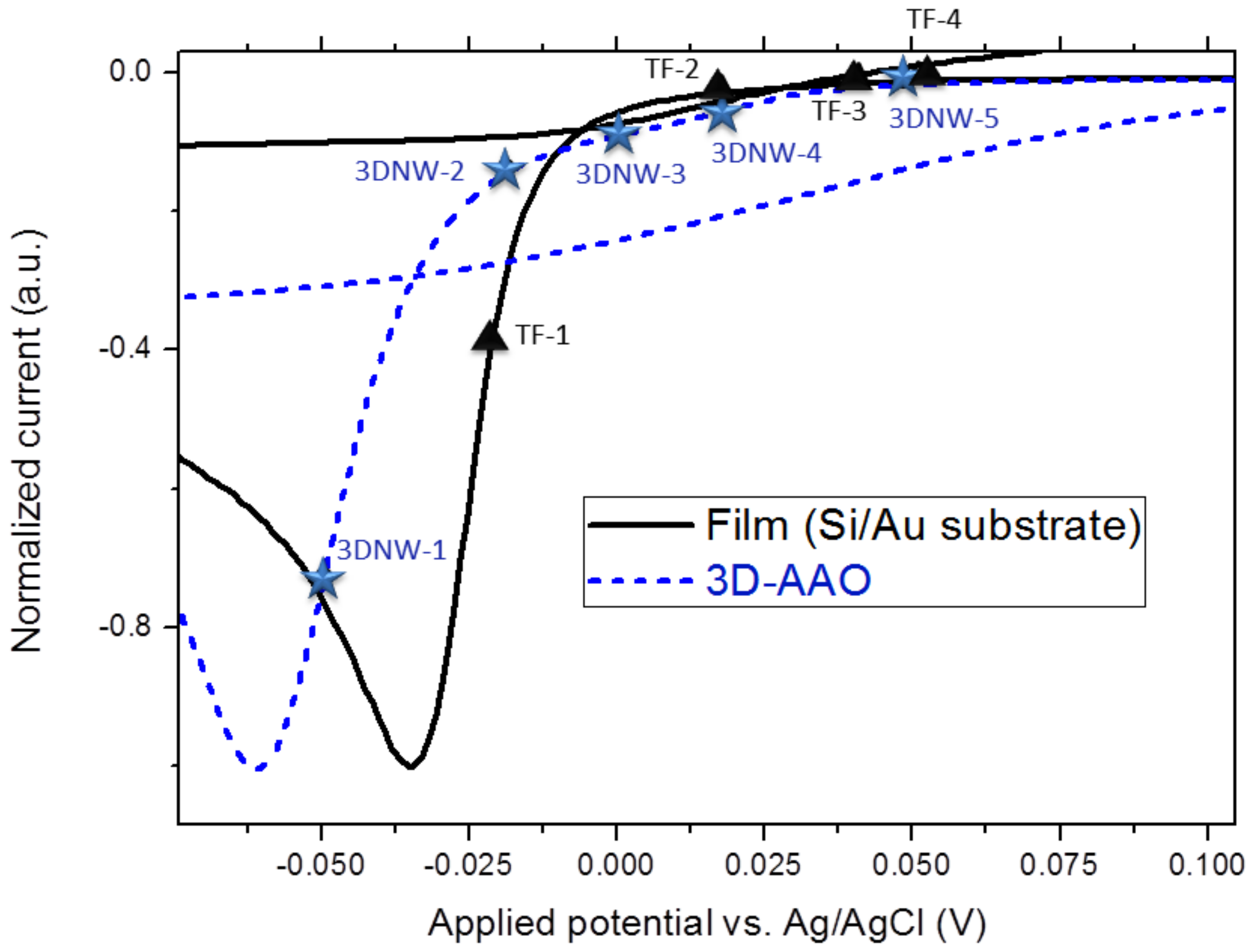 Nanomaterials 08 00345 g002