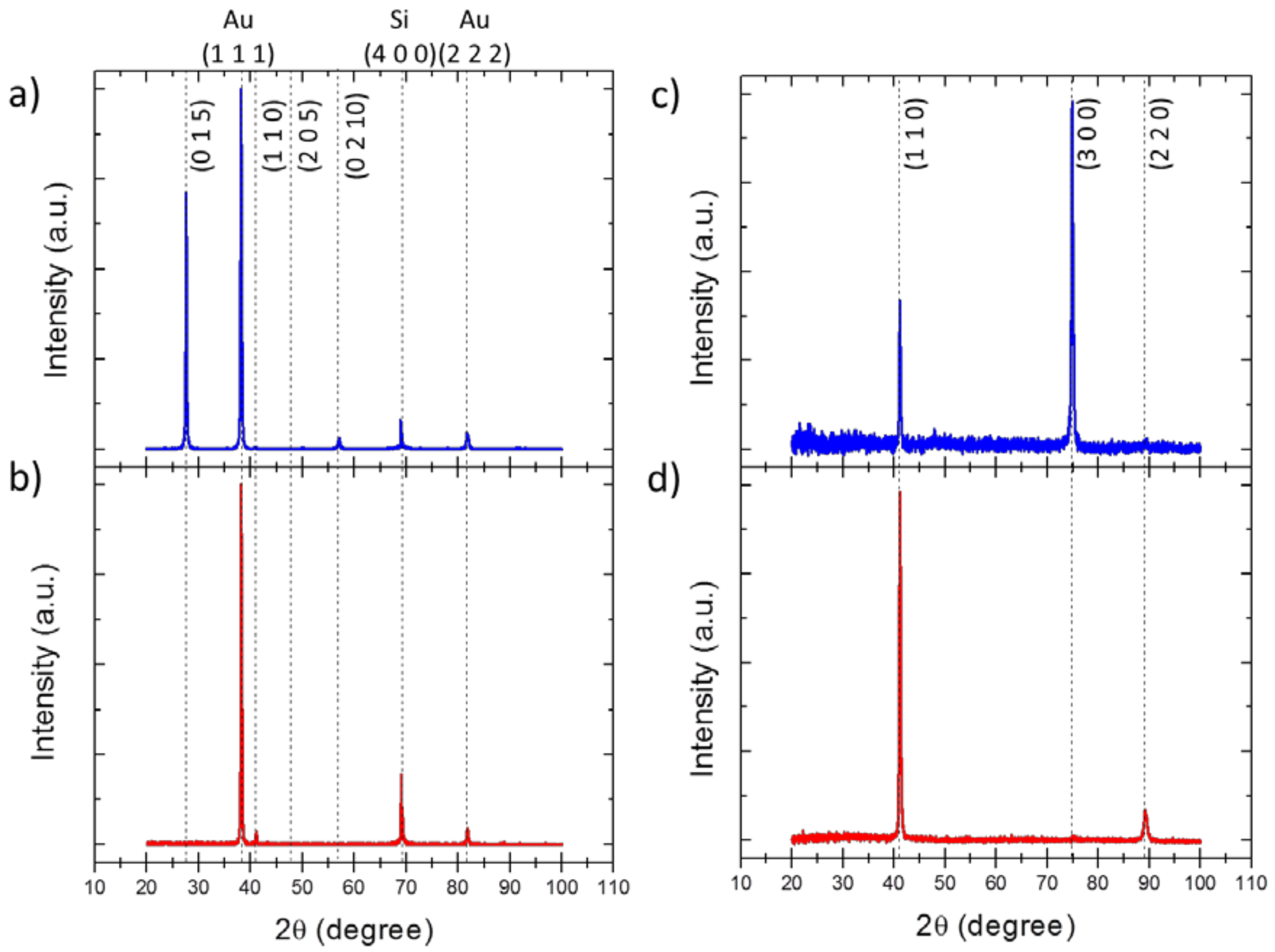 Nanomaterials 08 00345 g003