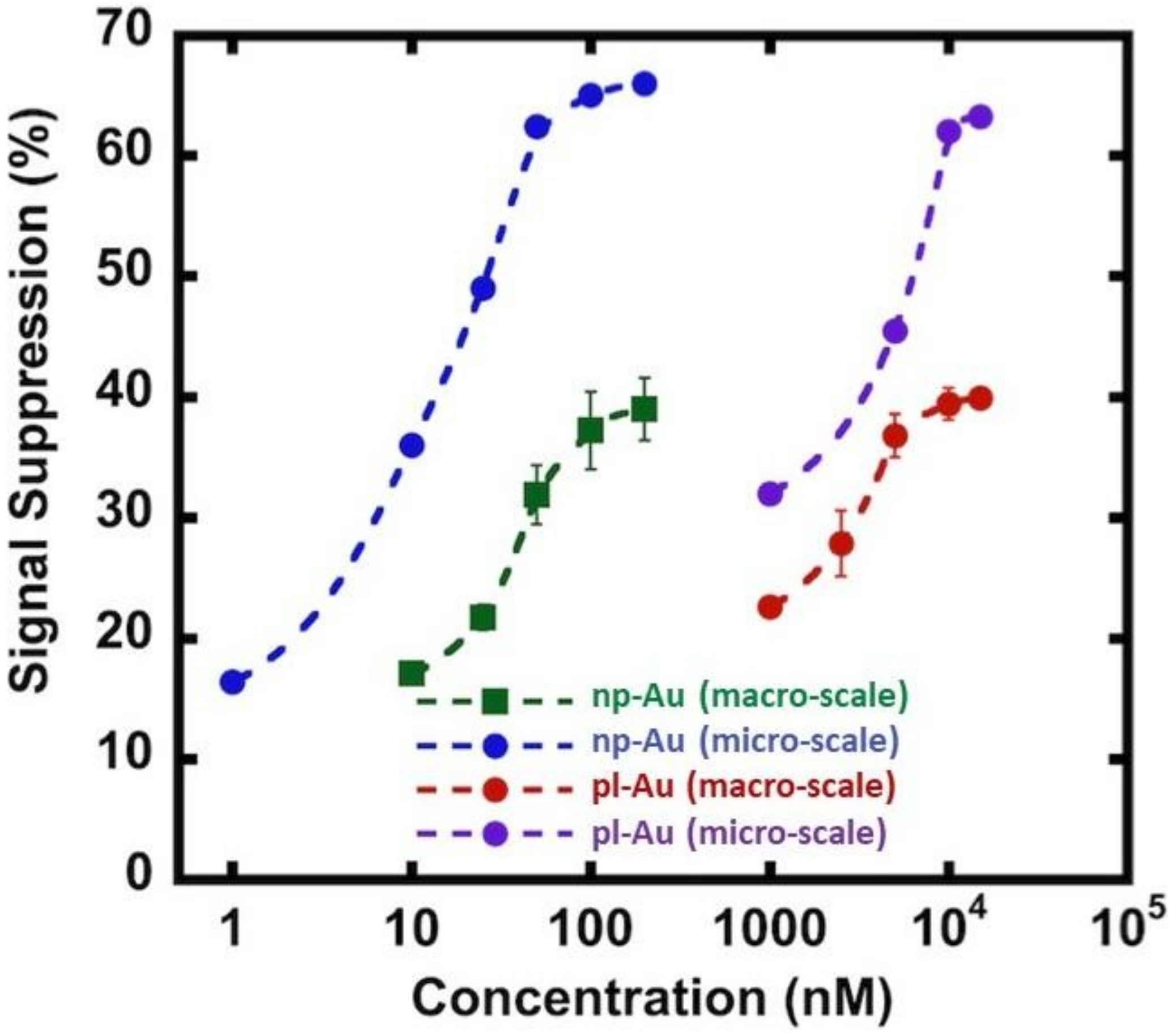 Nanomaterials 08 00351 g004