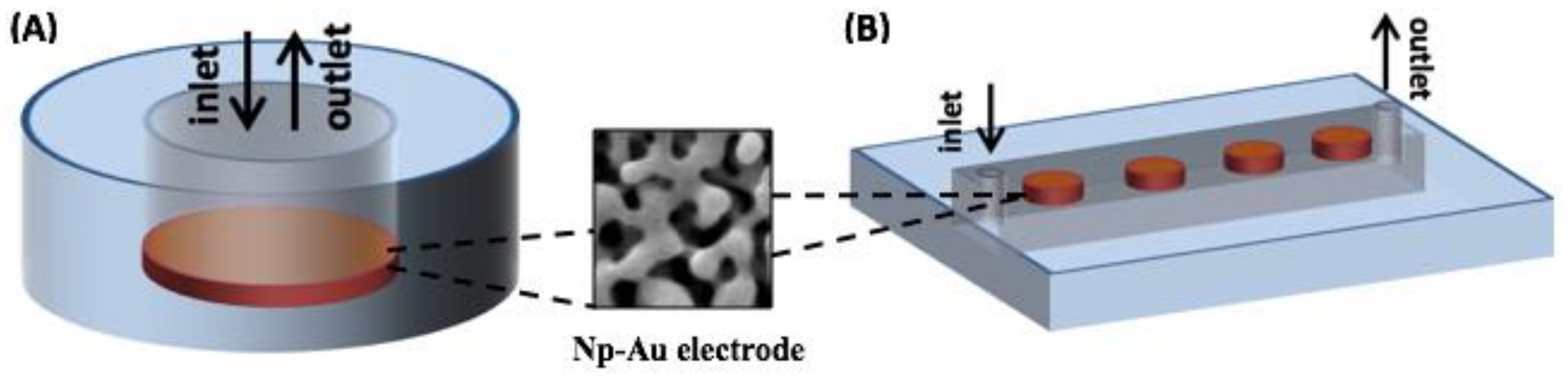 Nanomaterials 08 00351 g0a2