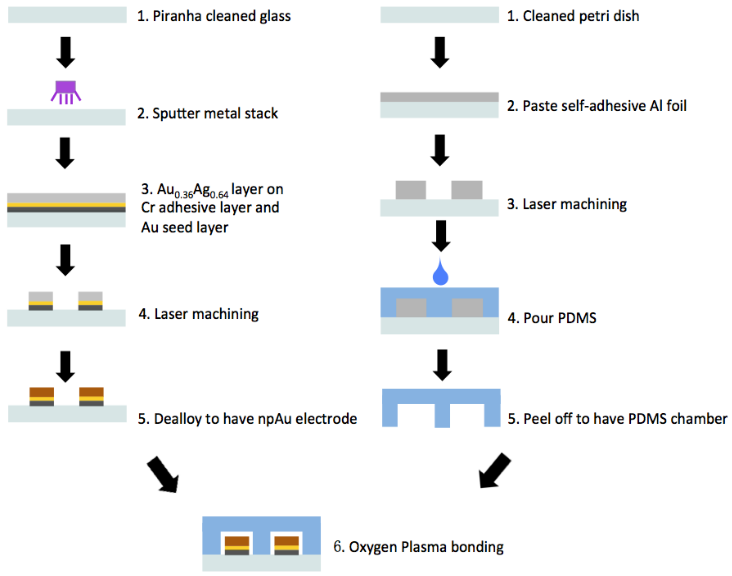 Nanomaterials 08 00351 g0a3