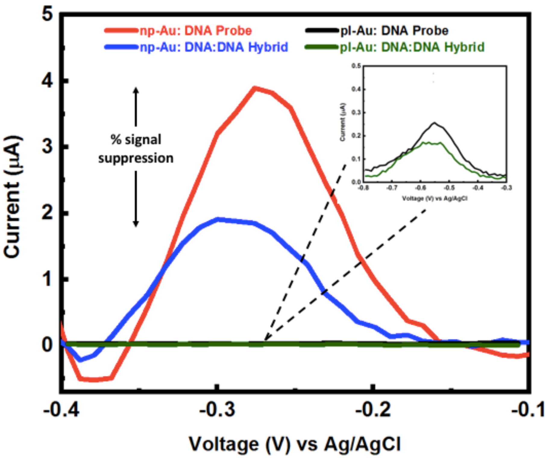 Nanomaterials 08 00351 g0a5
