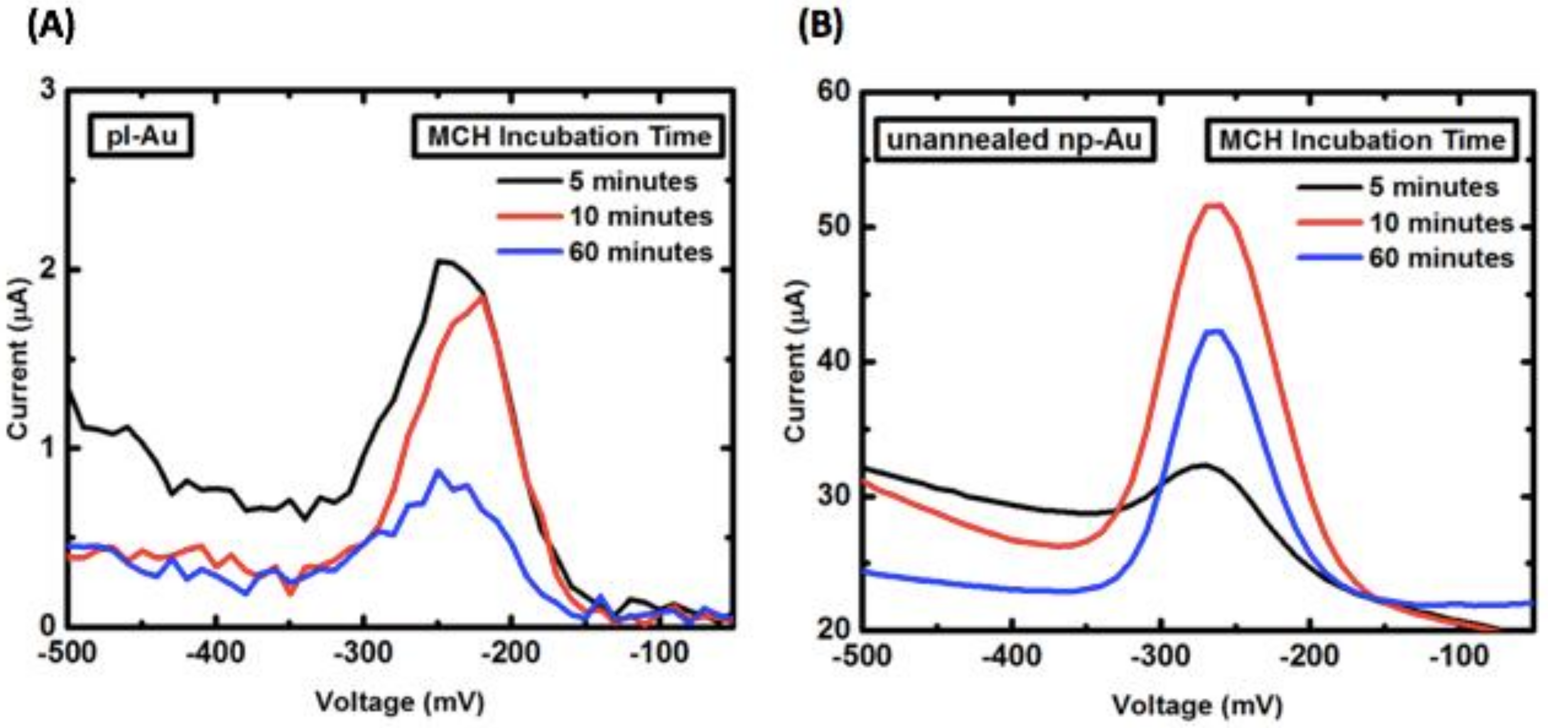 Nanomaterials 08 00351 g0a8