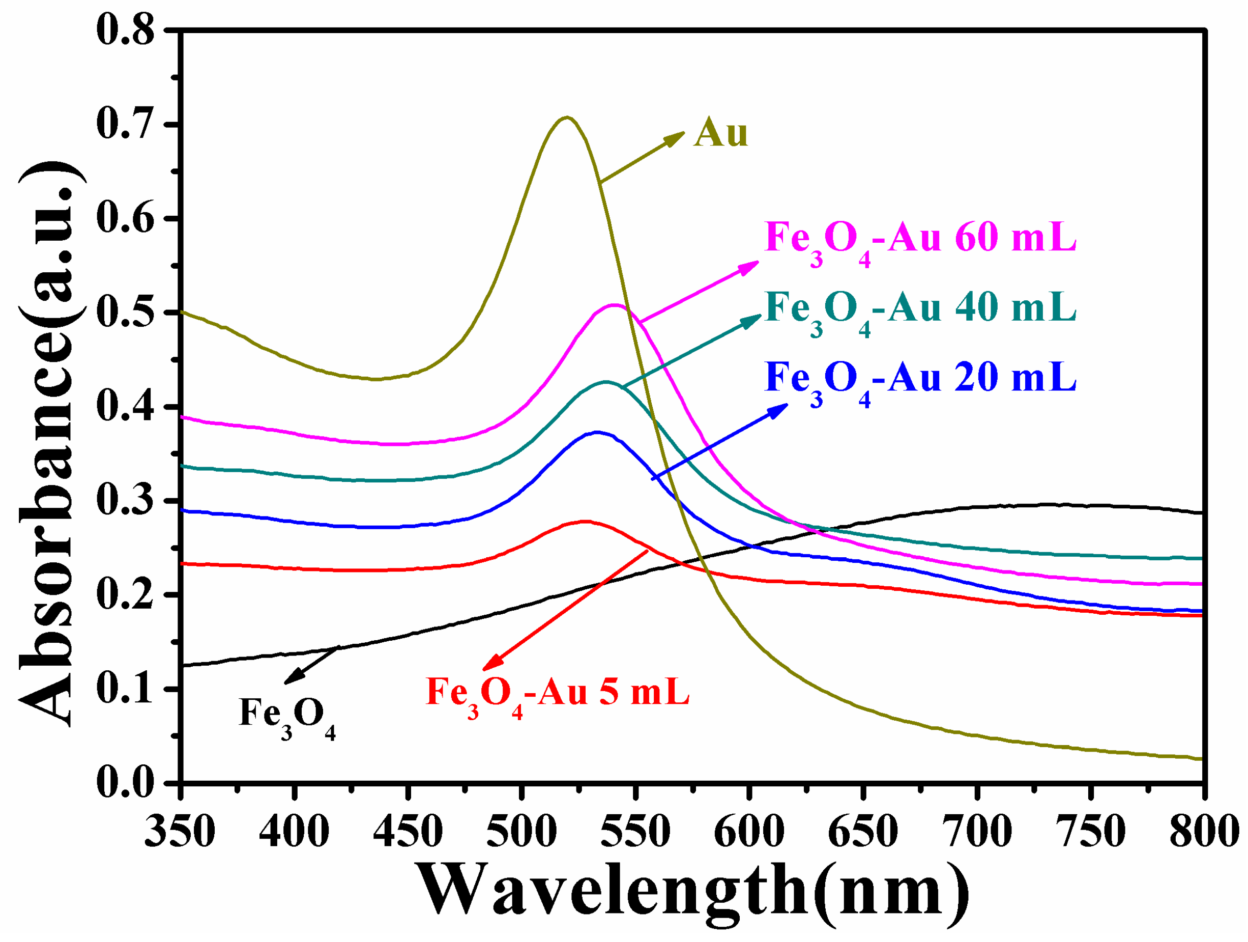 Nanomaterials 08 00353 g005