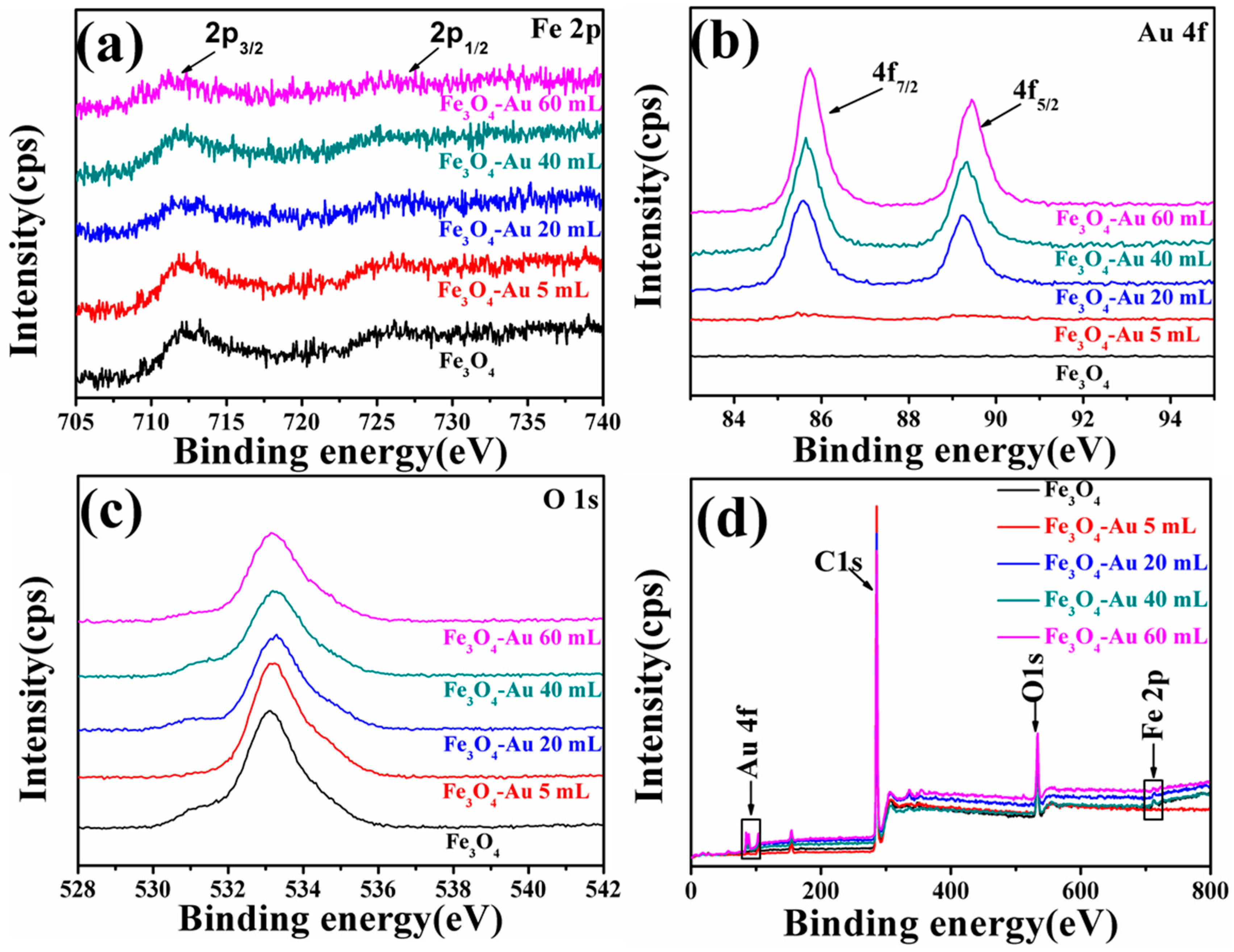 Nanomaterials 08 00353 g006