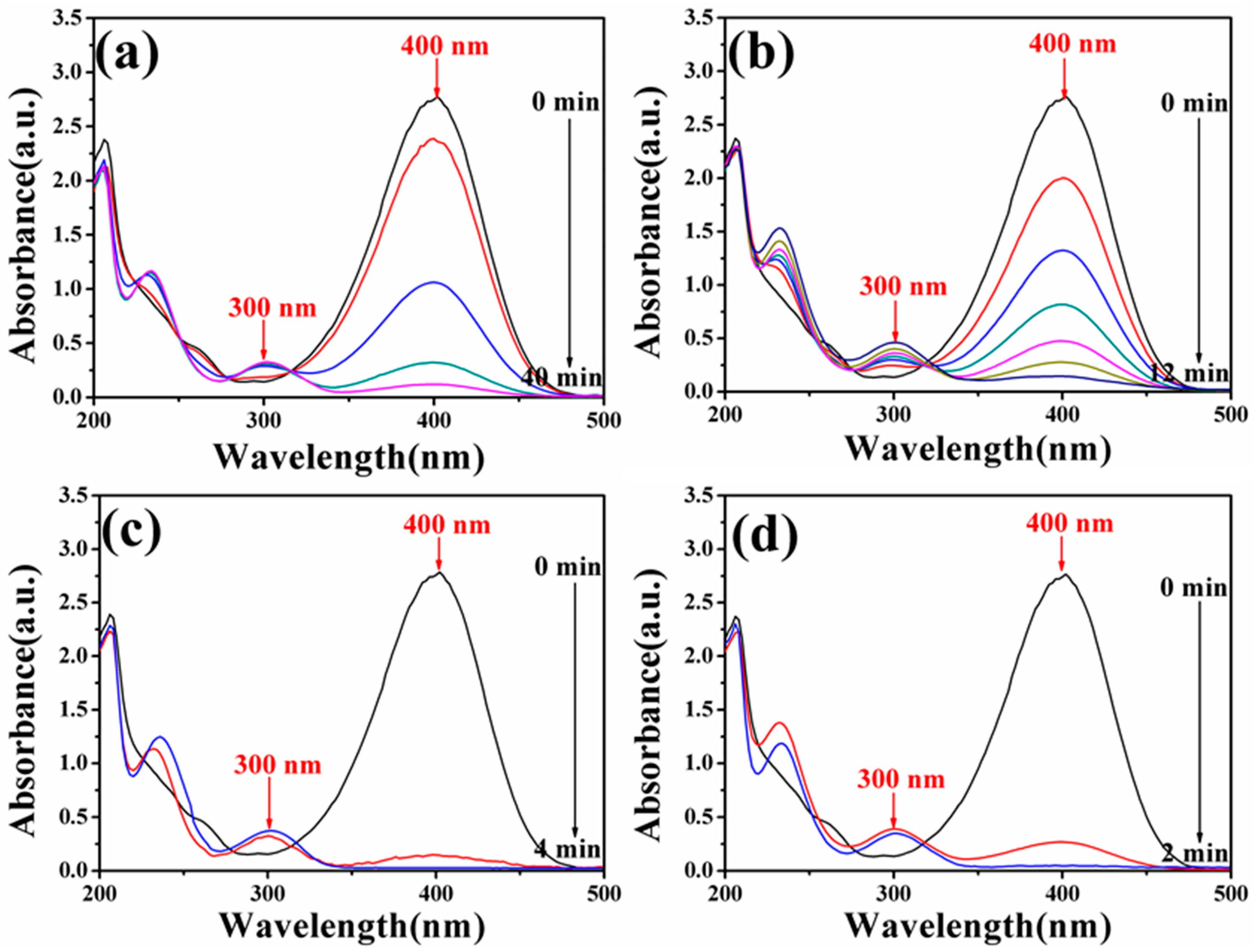 Nanomaterials 08 00353 g008