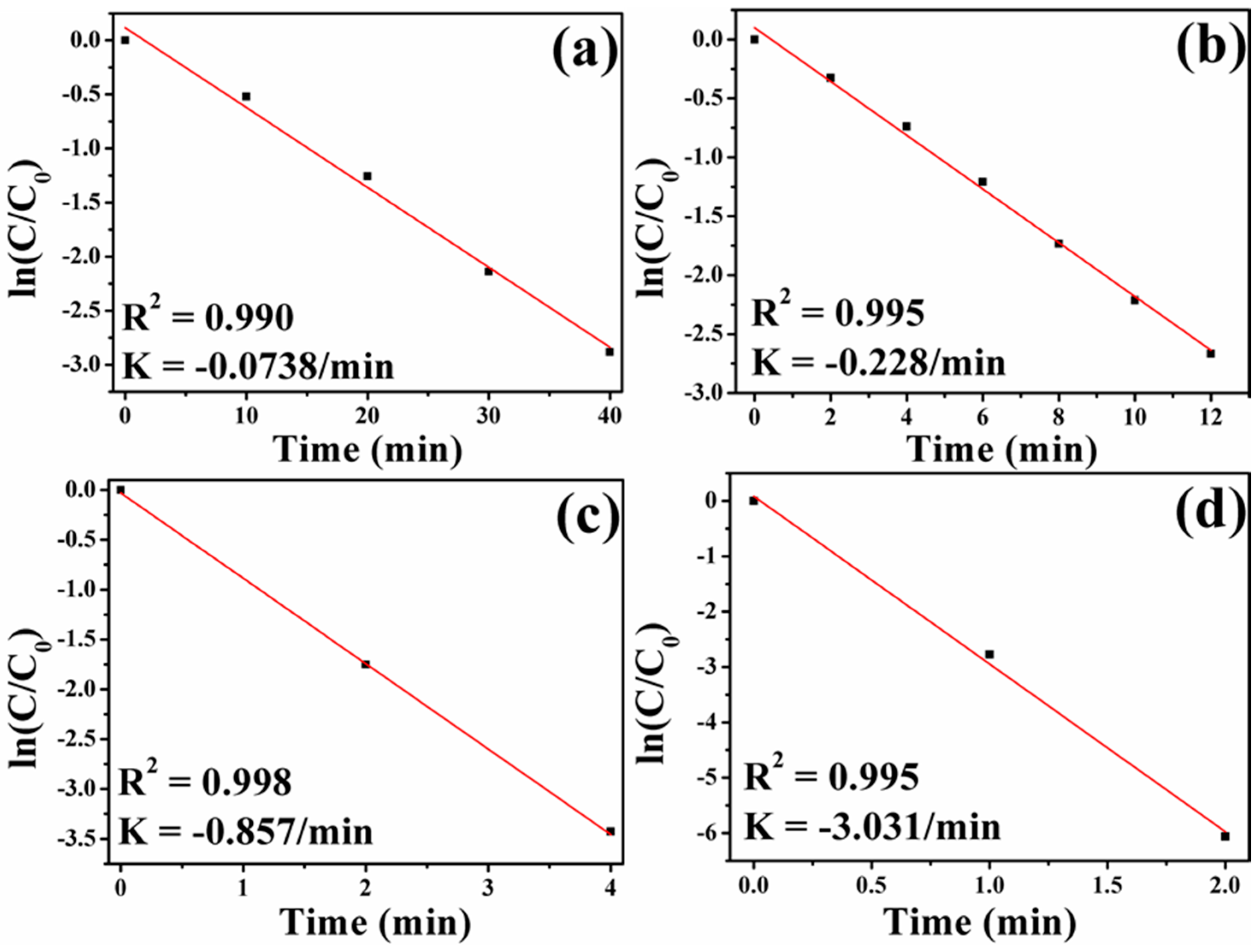 Nanomaterials 08 00353 g009