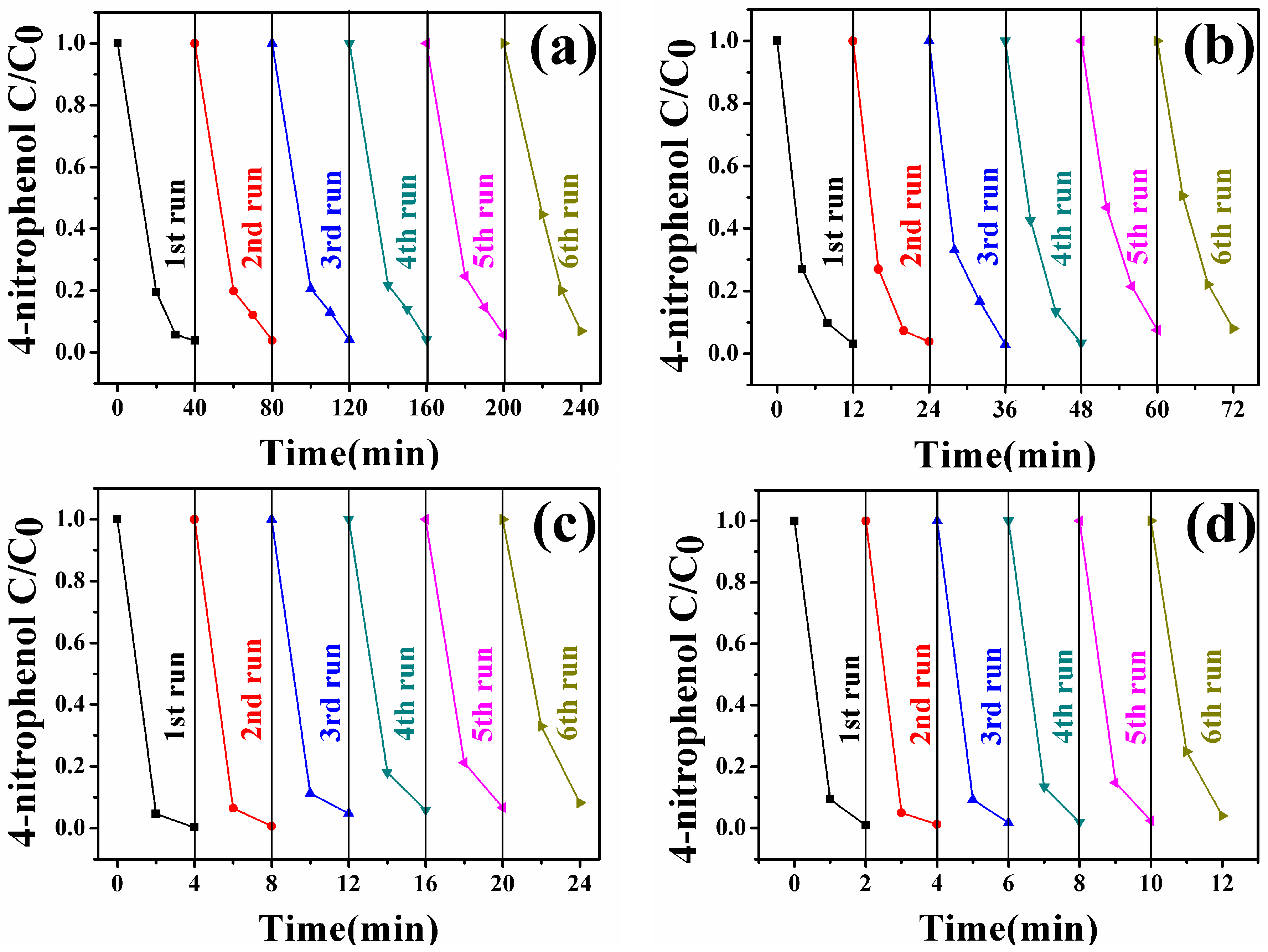 Nanomaterials 08 00353 g010