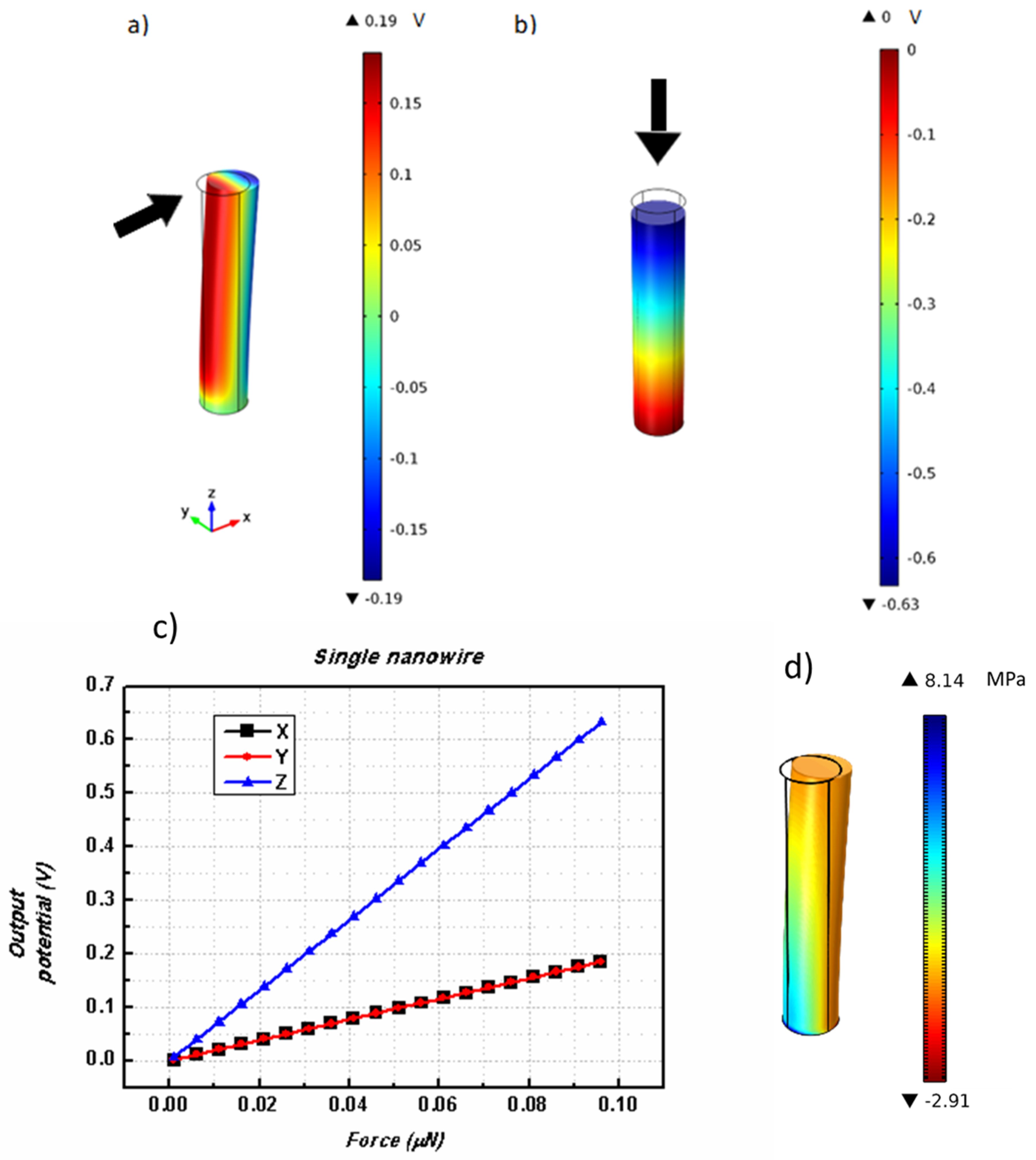 Nanomaterials 08 00354 g001