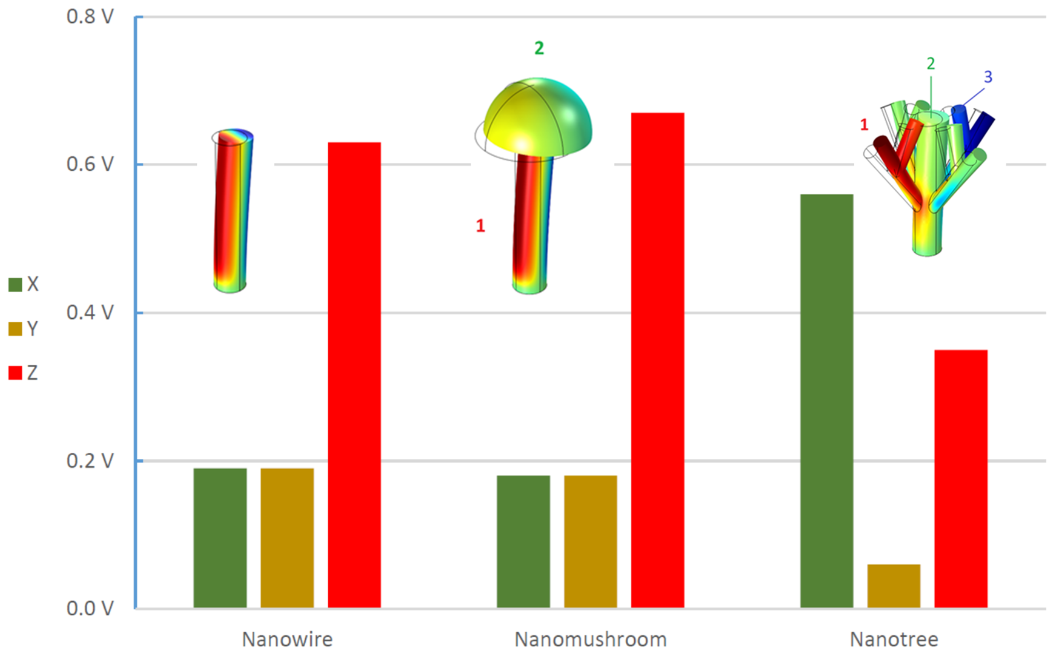 Nanomaterials 08 00354 g004