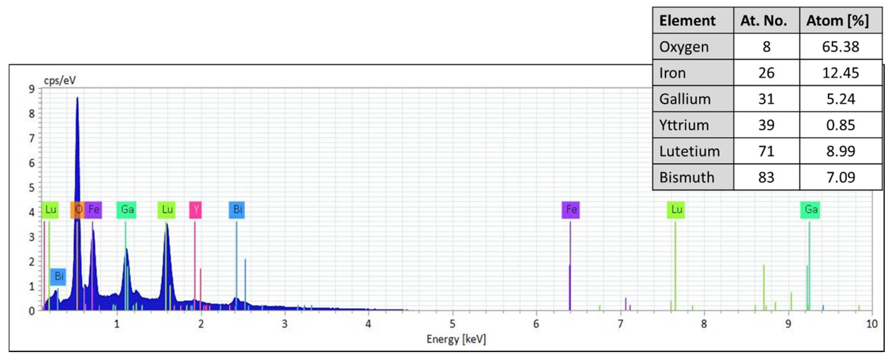 Nanomaterials 08 00355 g003 550