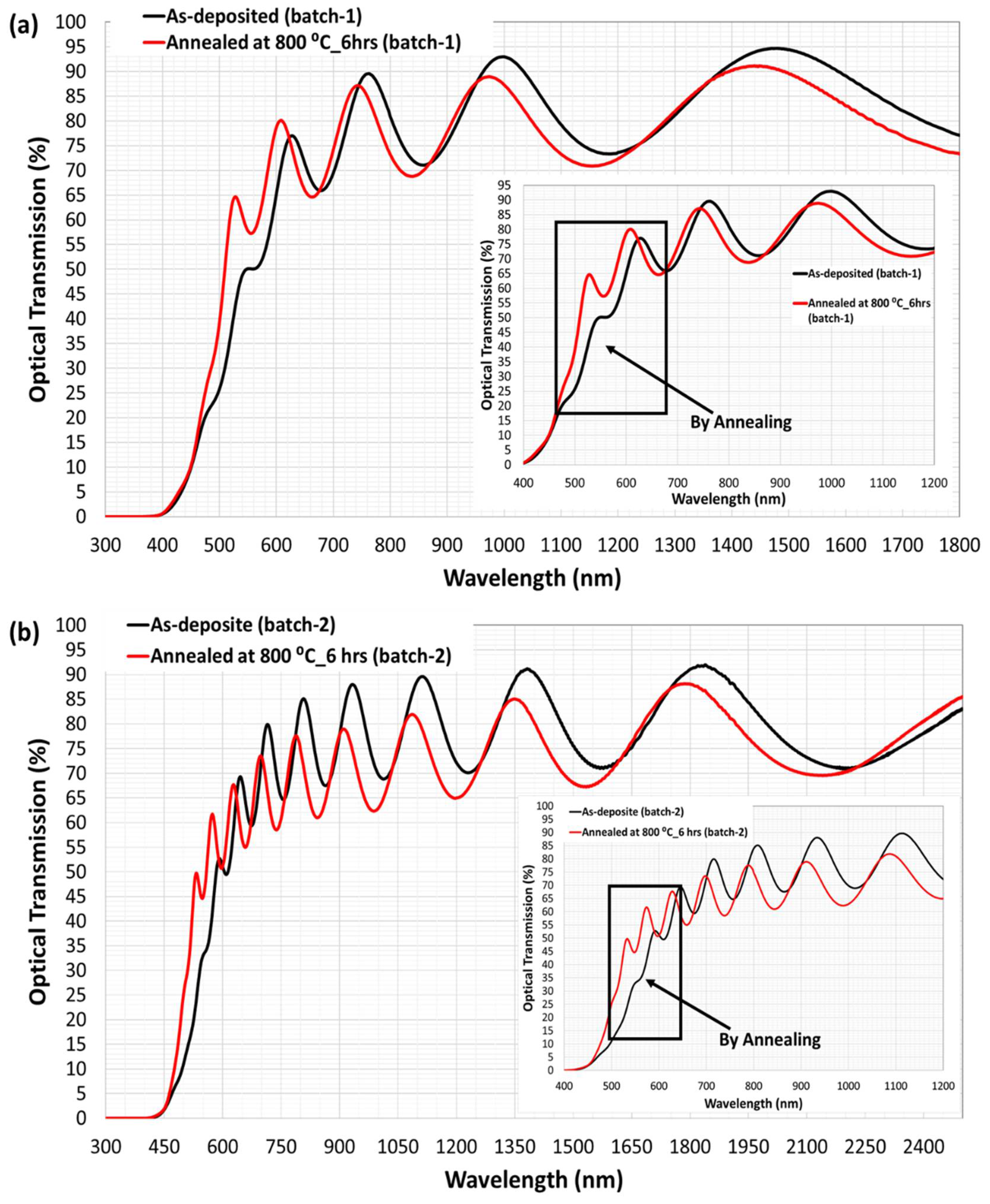 Nanomaterials 08 00355 g004 550