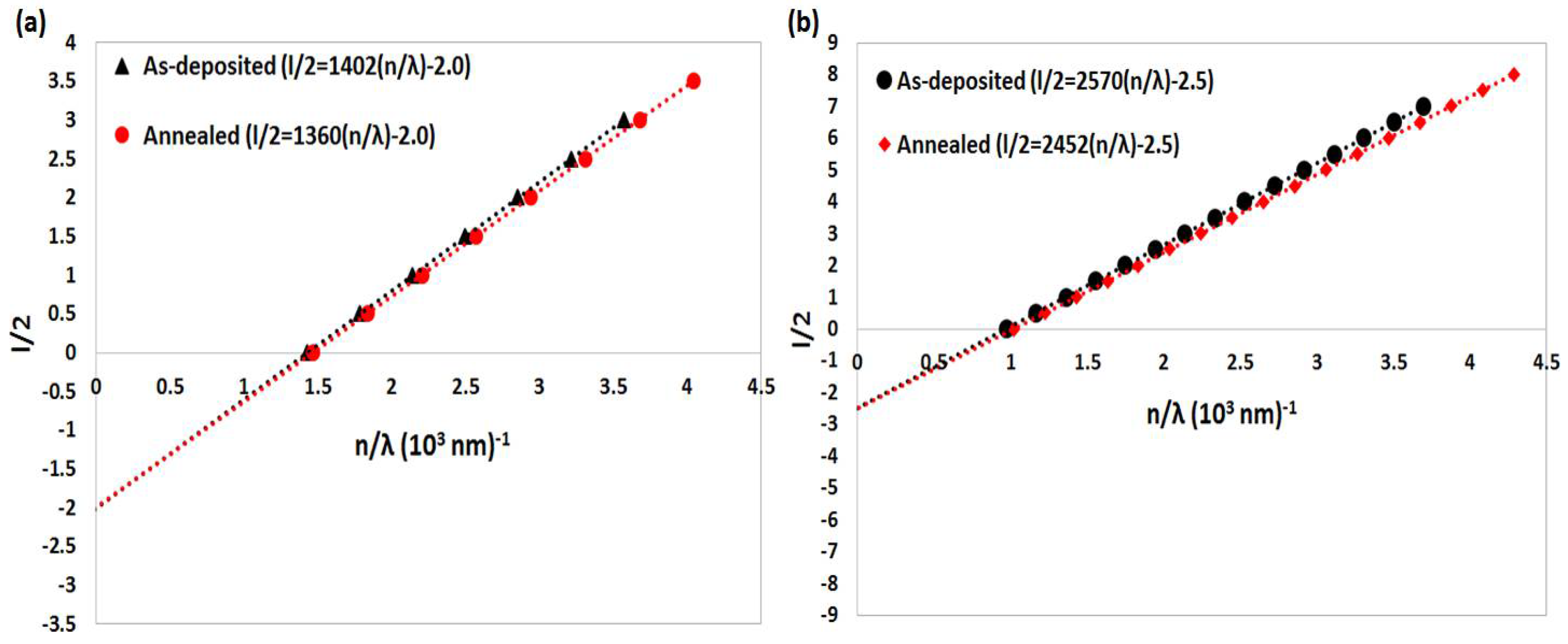 Nanomaterials 08 00355 g006 550