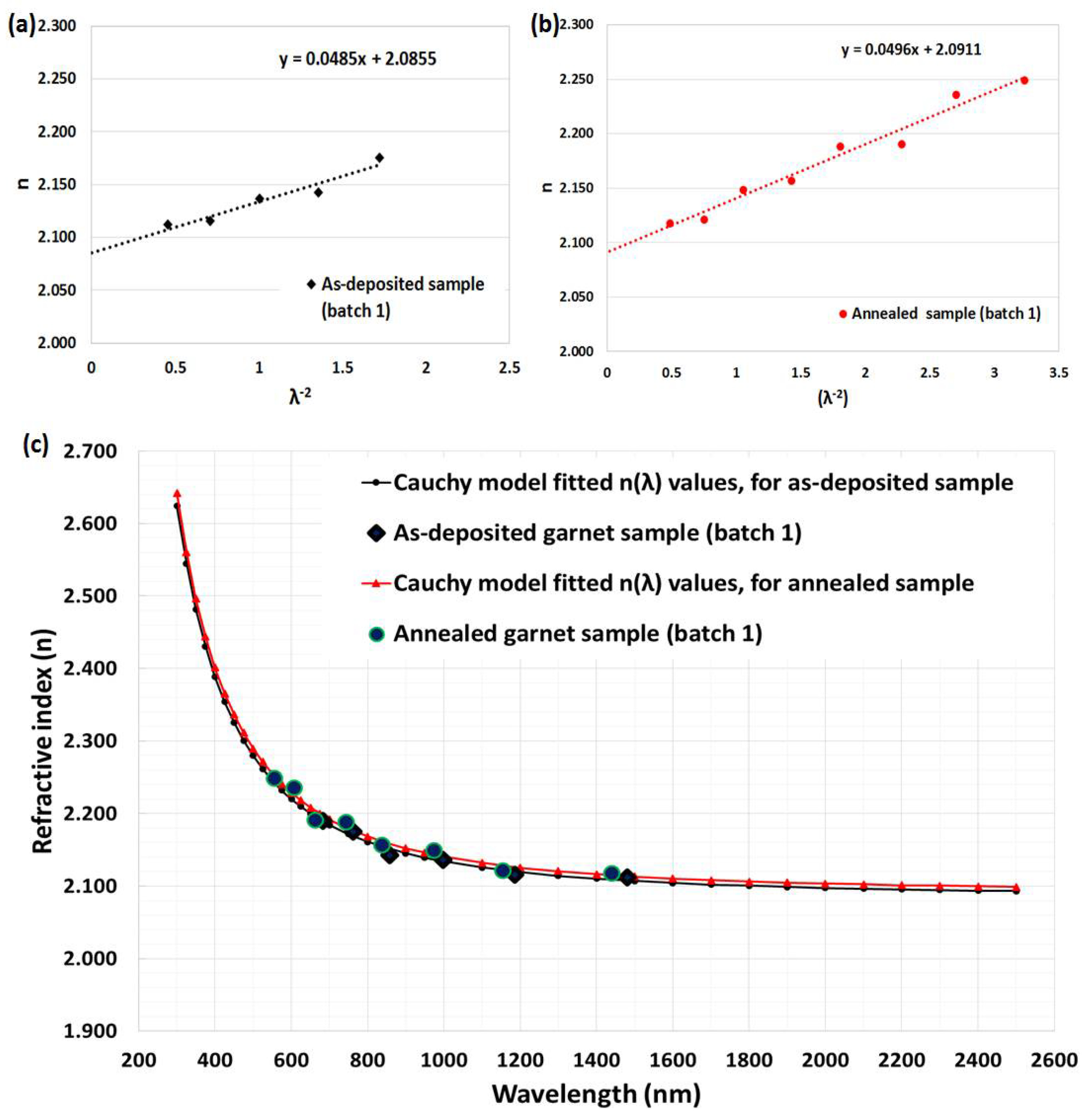 garnet optical properties