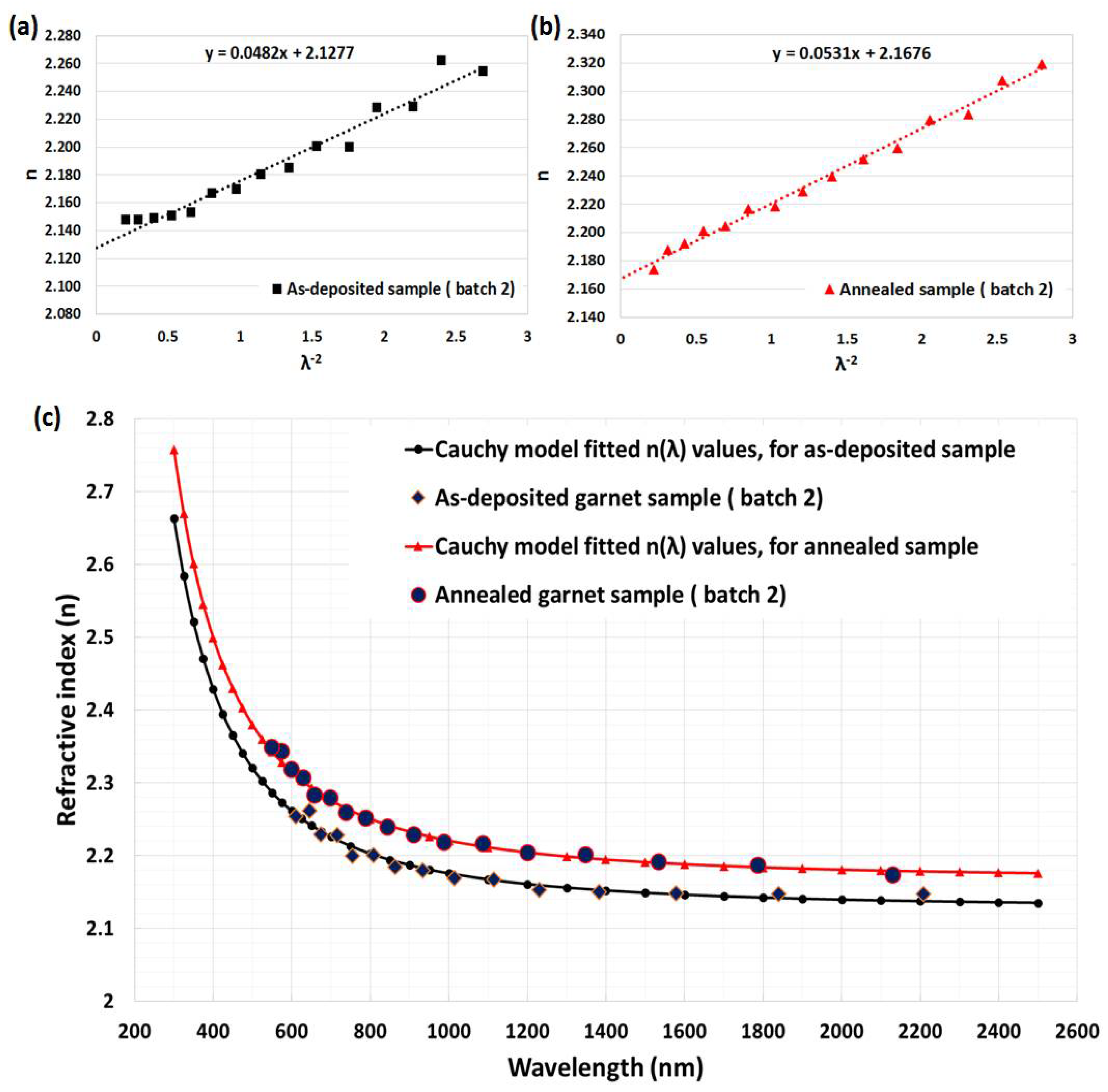 Nanomaterials 08 00355 g008 550