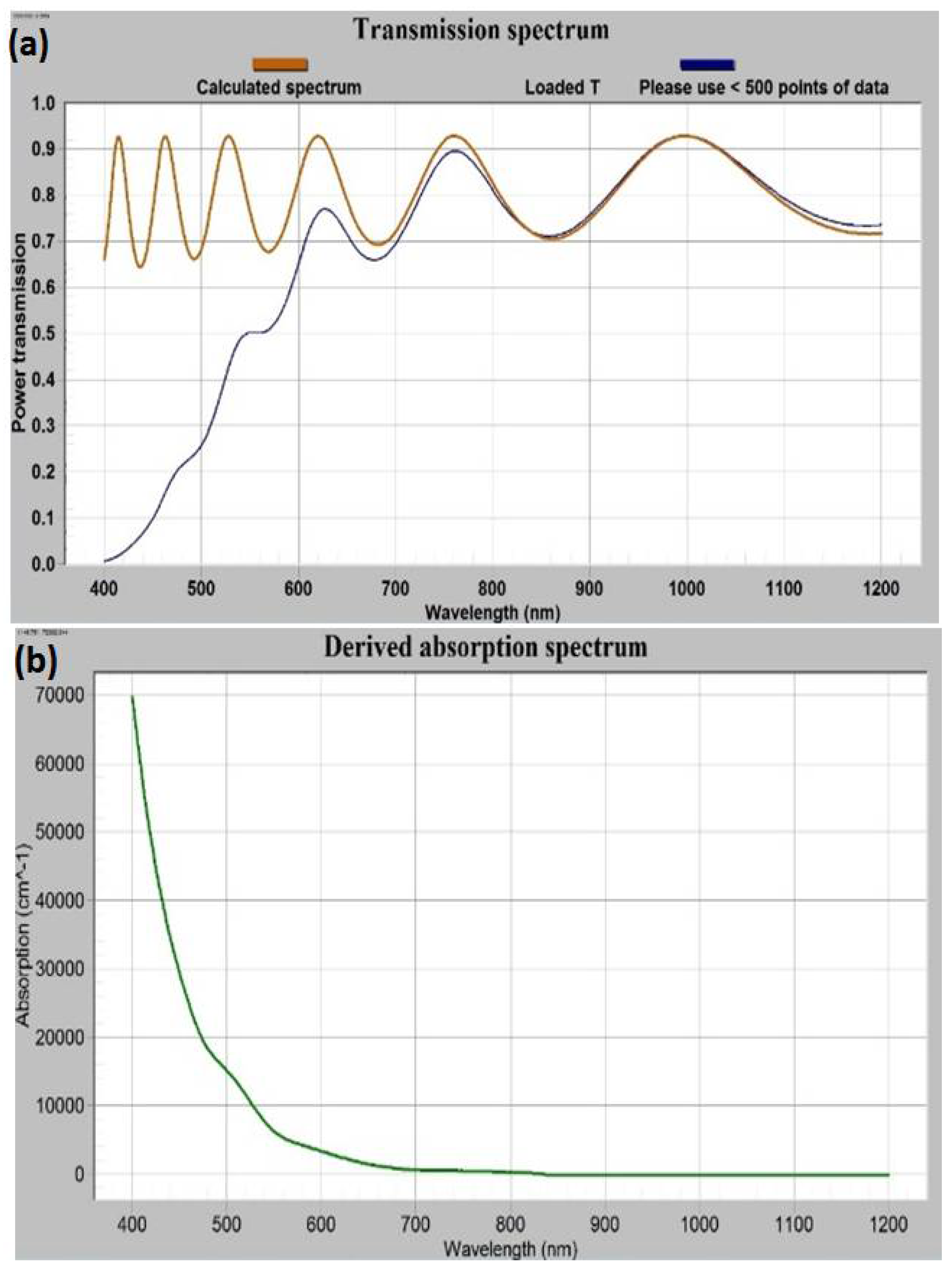 Nanomaterials 08 00355 g009 550