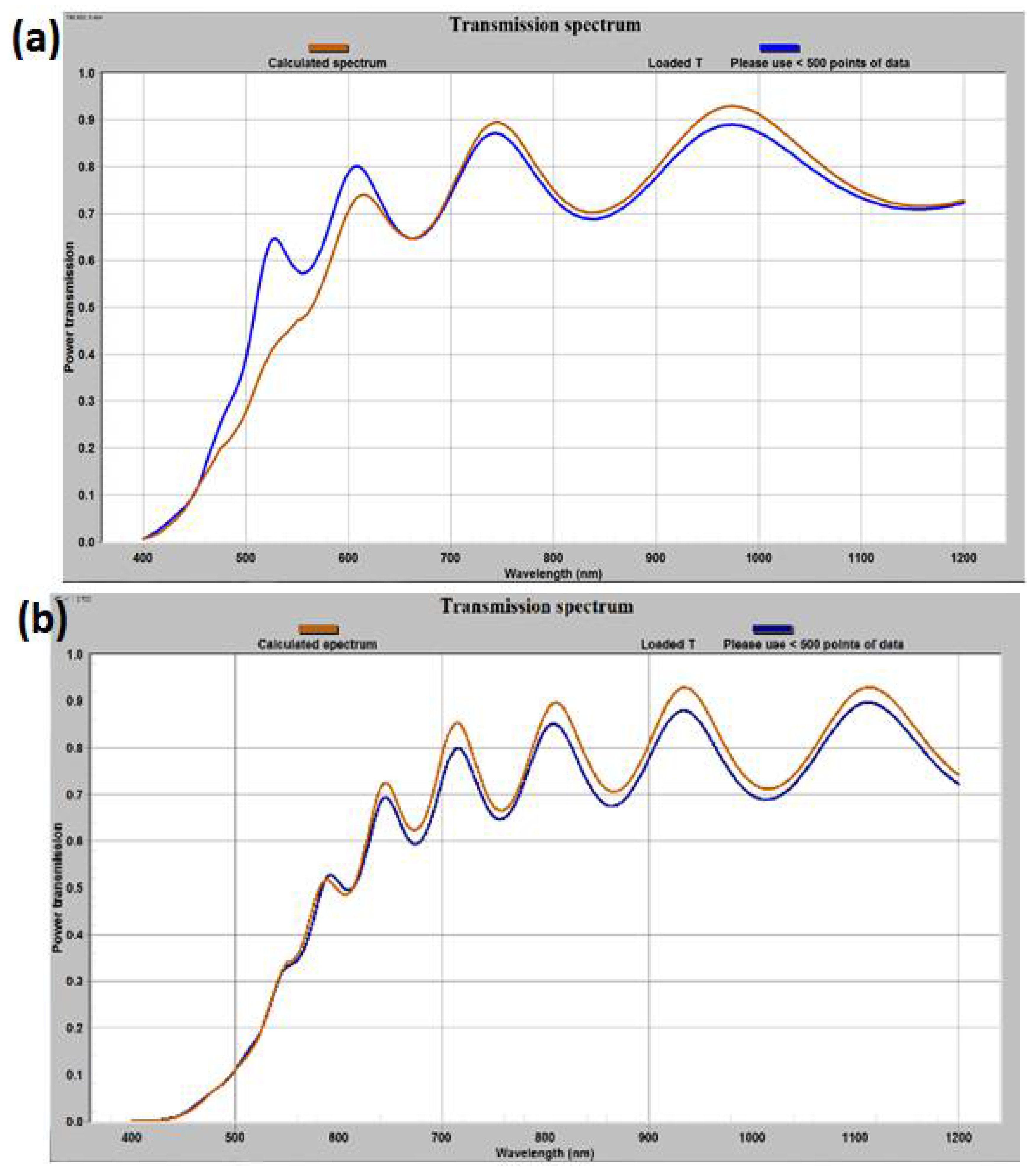 Nanomaterials 08 00355 g010a 550