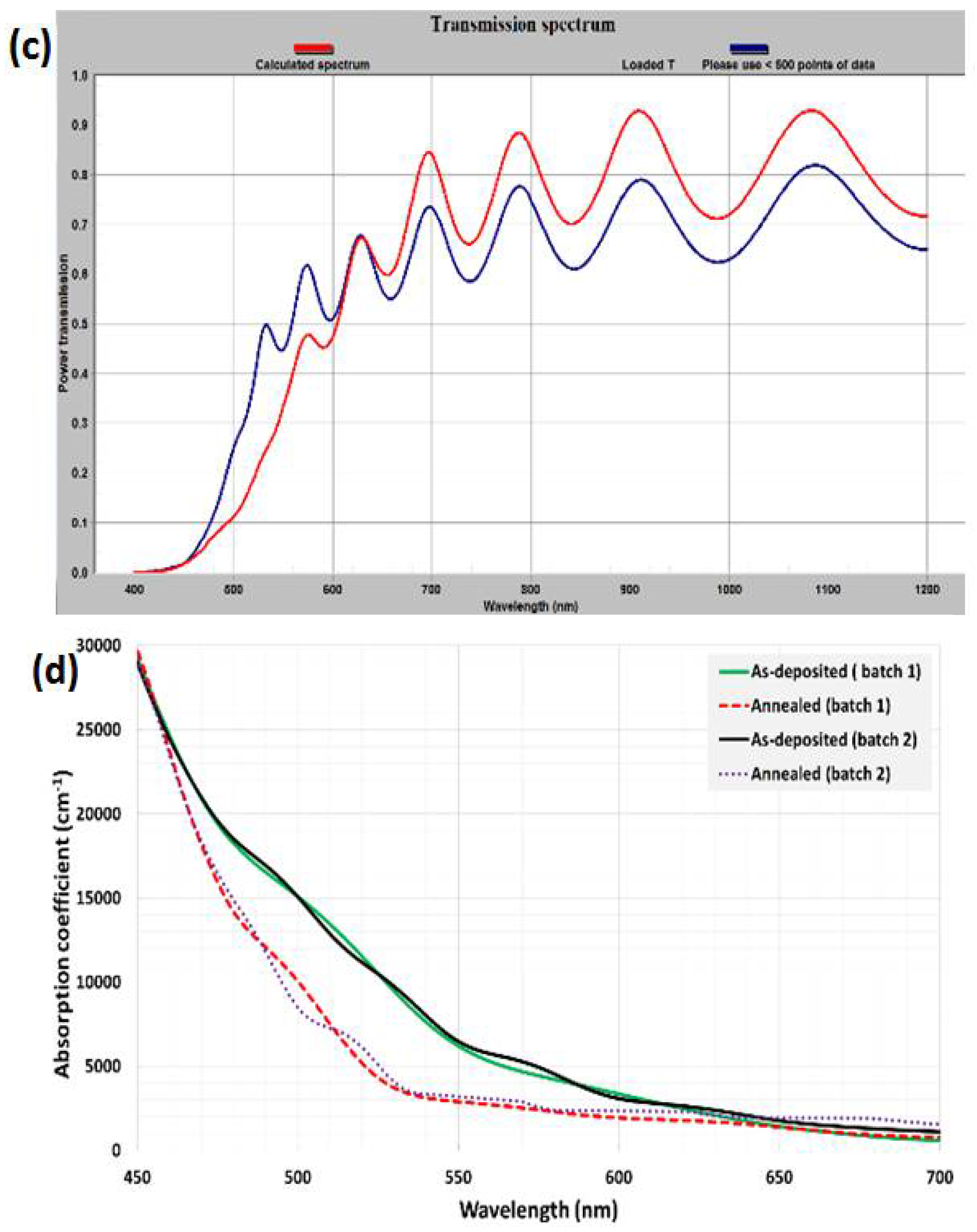 Nanomaterials 08 00355 g010b 550
