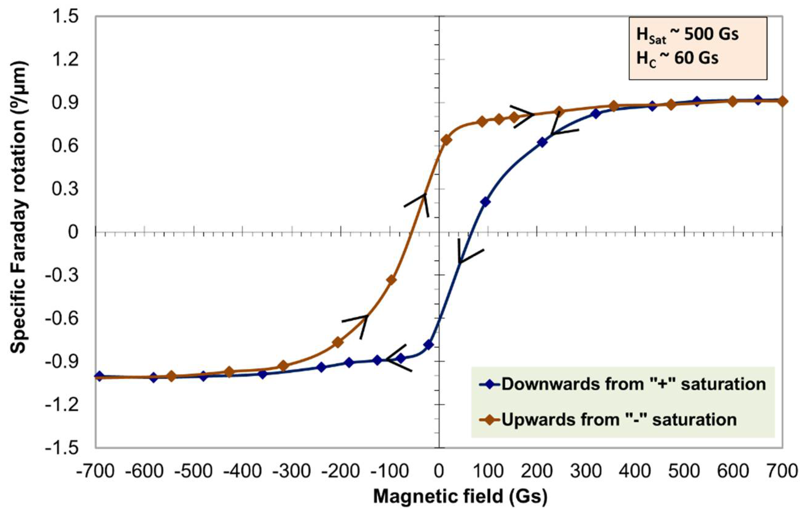 garnet optical properties