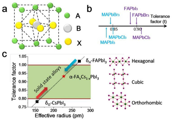 The Impact of Hybrid Compositional Film/Structure on Organic