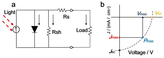 The Impact of Hybrid Compositional Film/Structure on Organic
