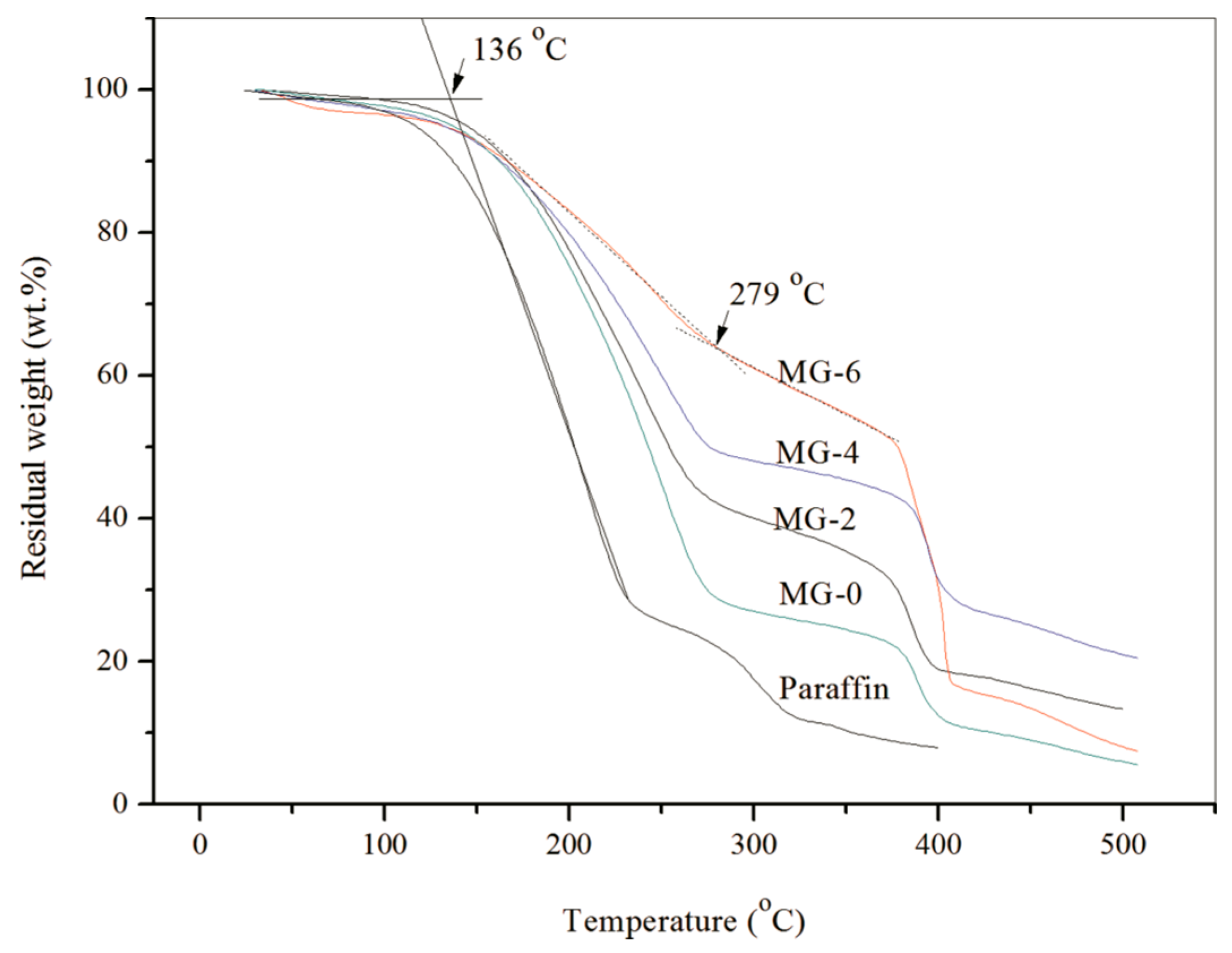 Nanomaterials 08 00364 g009 550