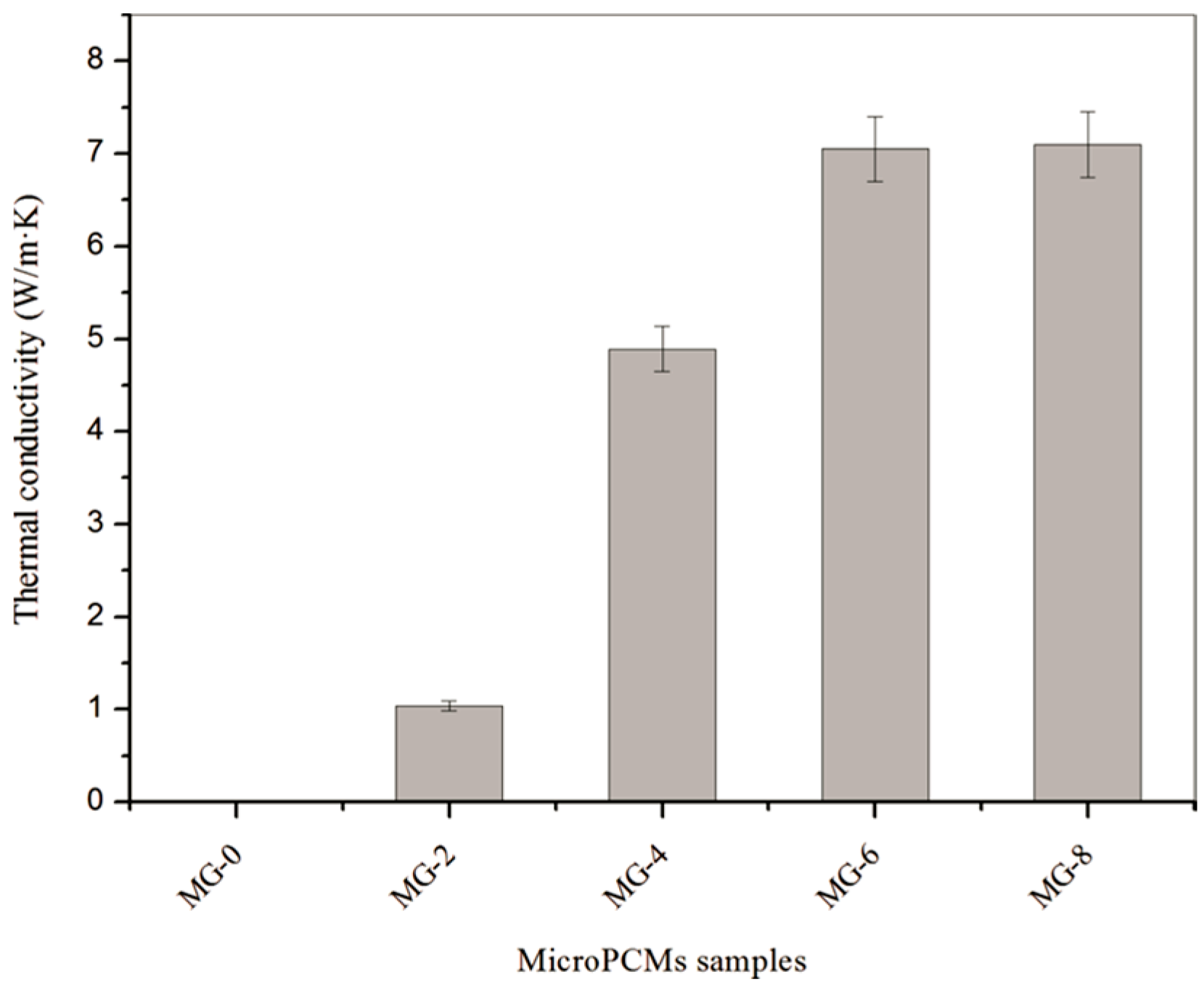Nanomaterials 08 00364 g012 550
