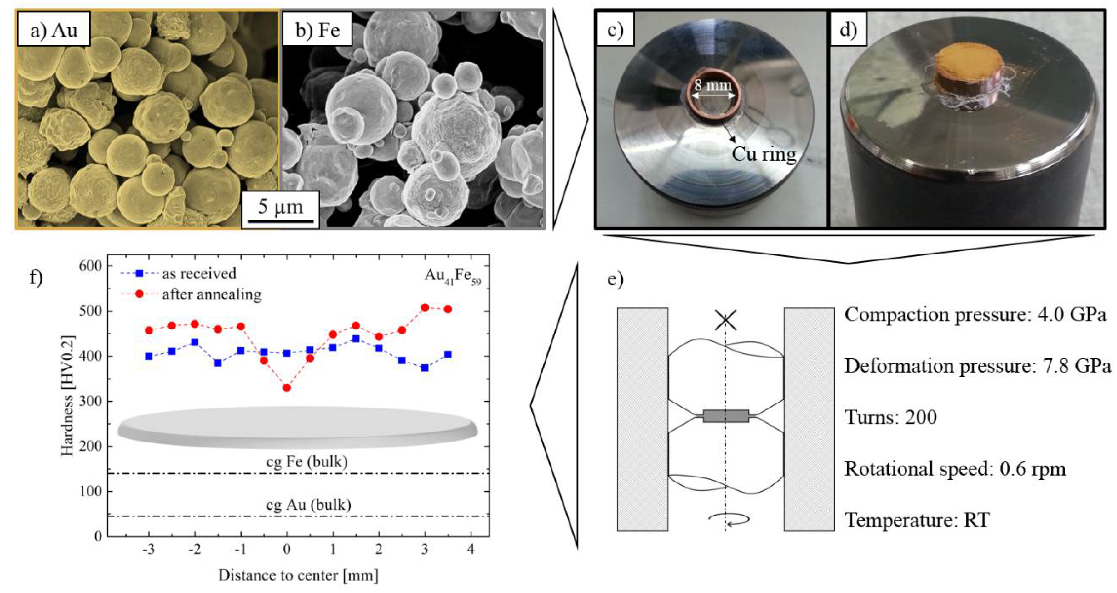 Nanomaterials 08 00366 g001