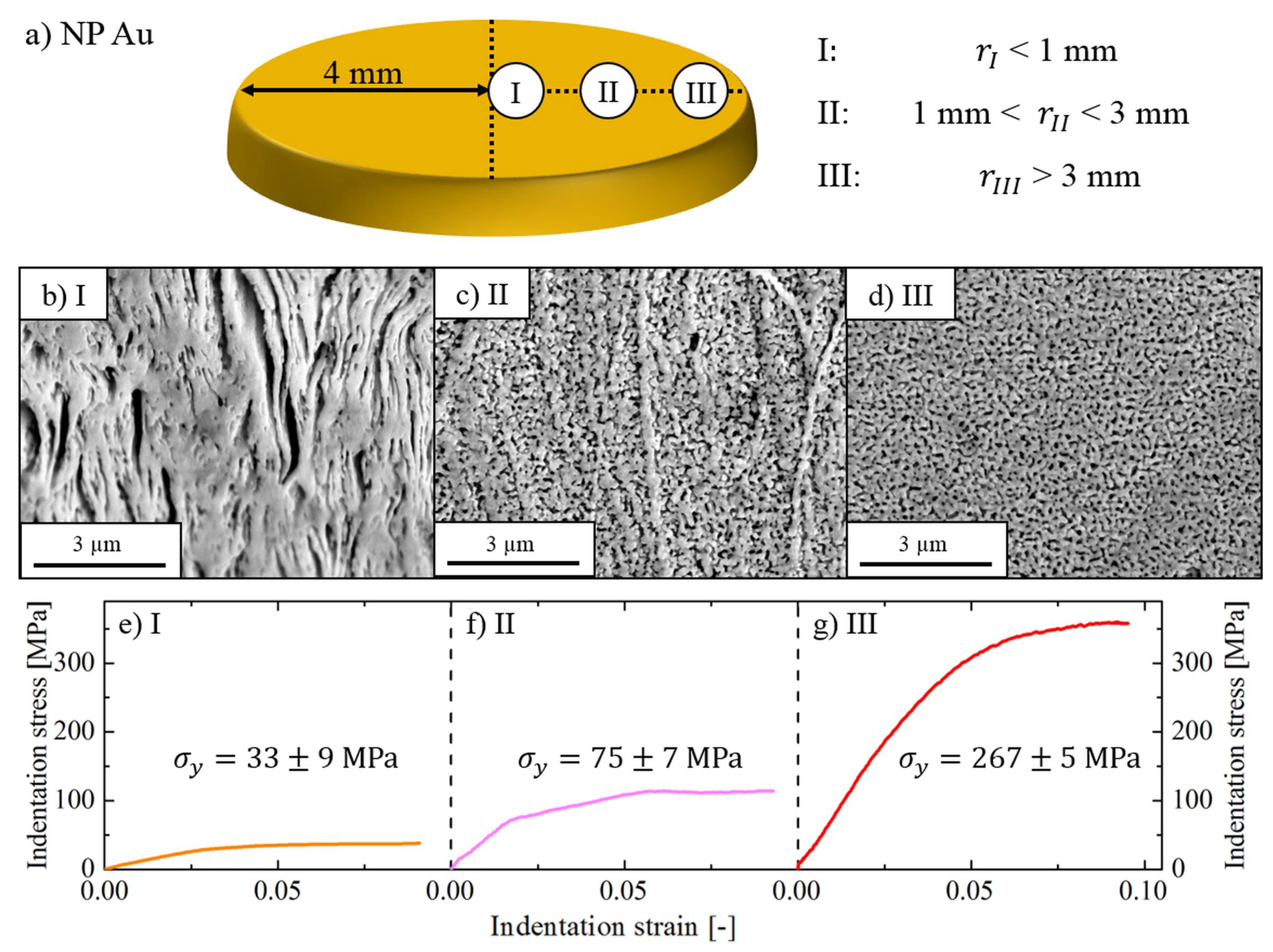 Nanomaterials 08 00366 g002