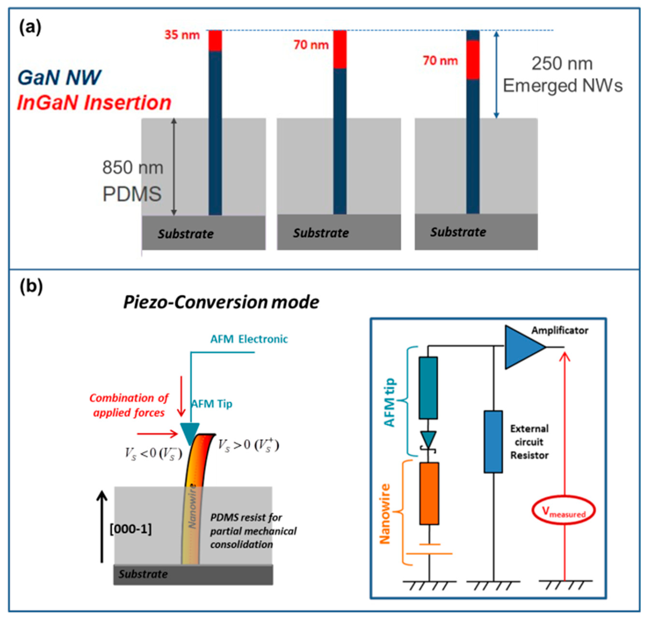 Nanomaterials 08 00367 g002