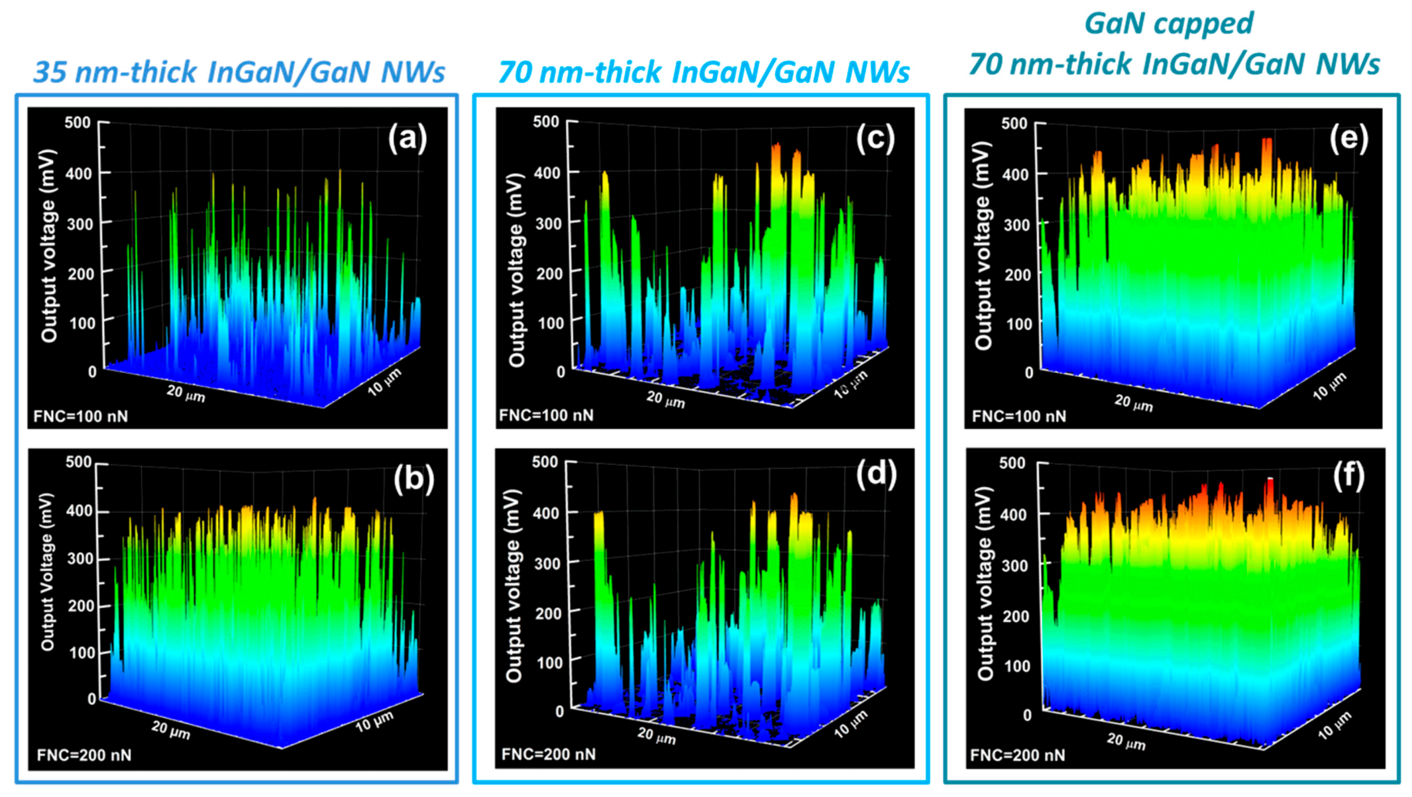 Nanomaterials 08 00367 g003