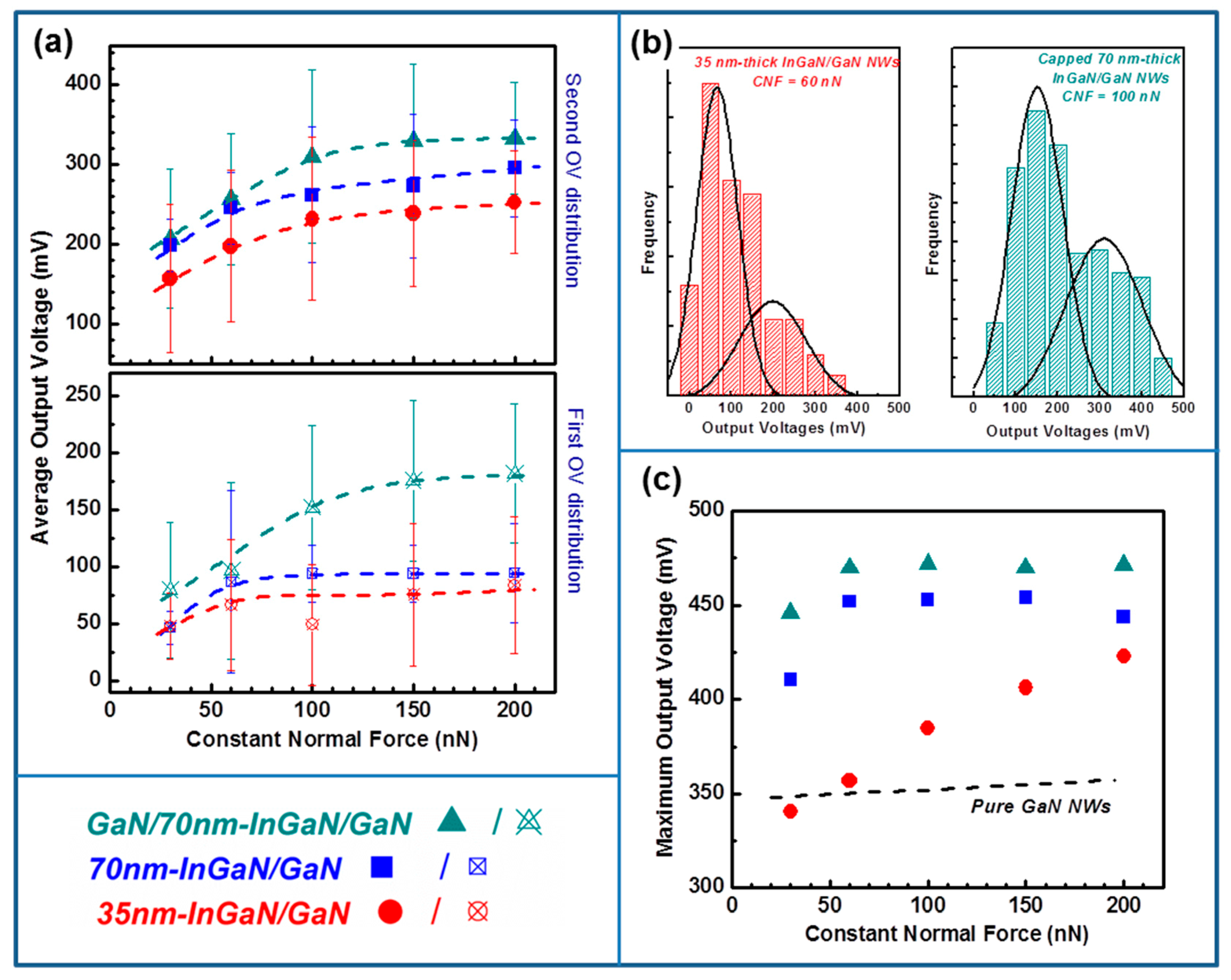 Nanomaterials 08 00367 g004