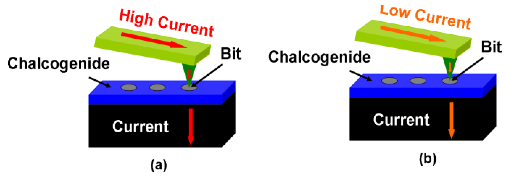 Nanomaterials 08 00368 g001