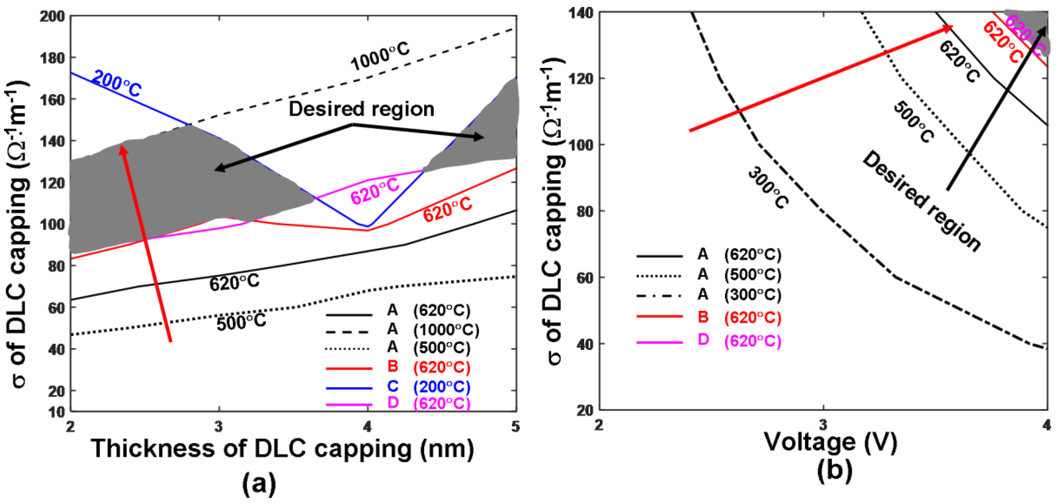 Nanomaterials 08 00368 g003