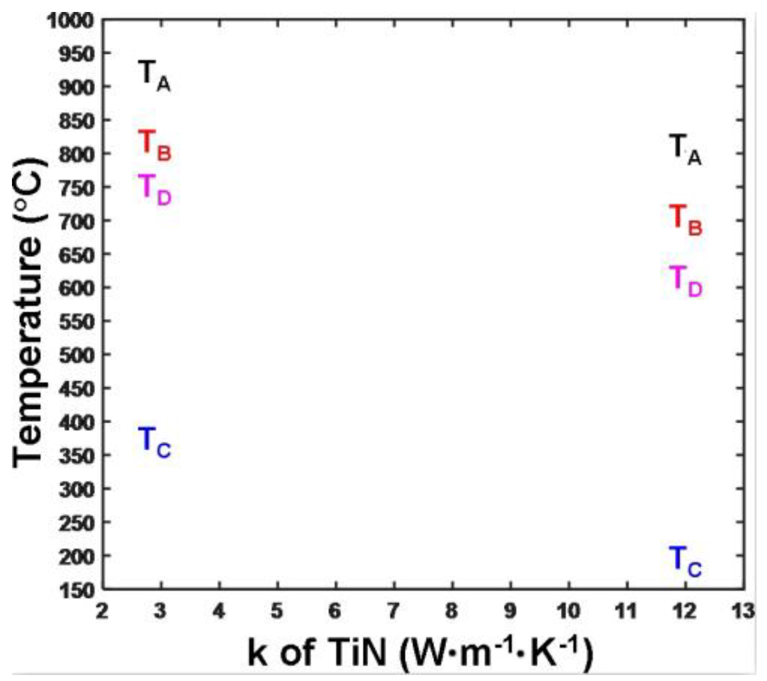 Nanomaterials 08 00368 g005