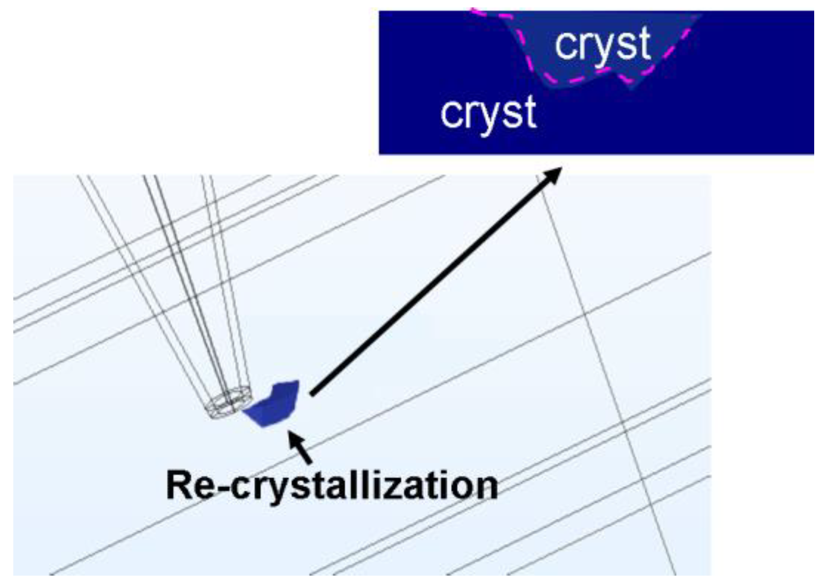 Nanomaterials 08 00368 g007