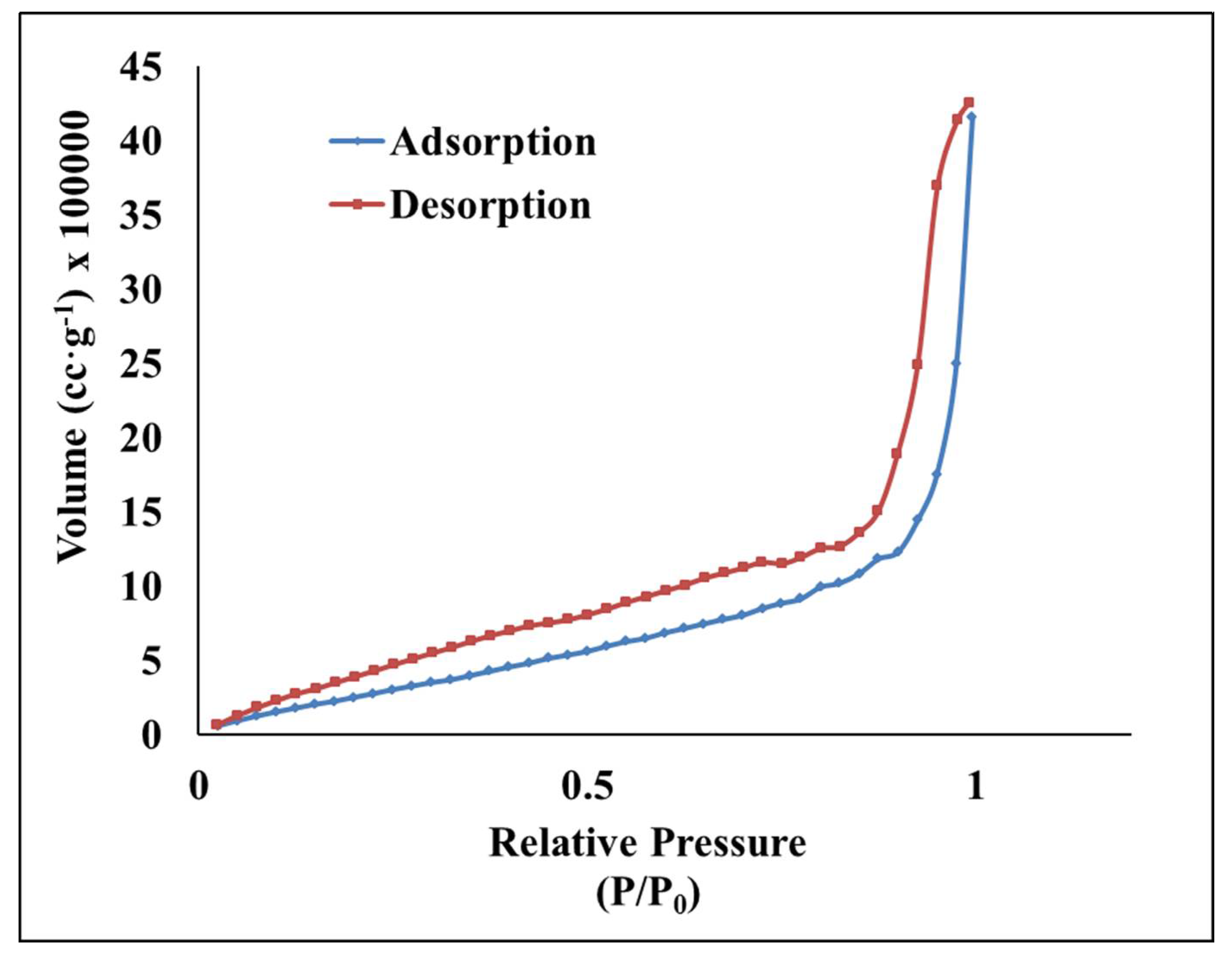 Nanomaterials 08 00370 g005