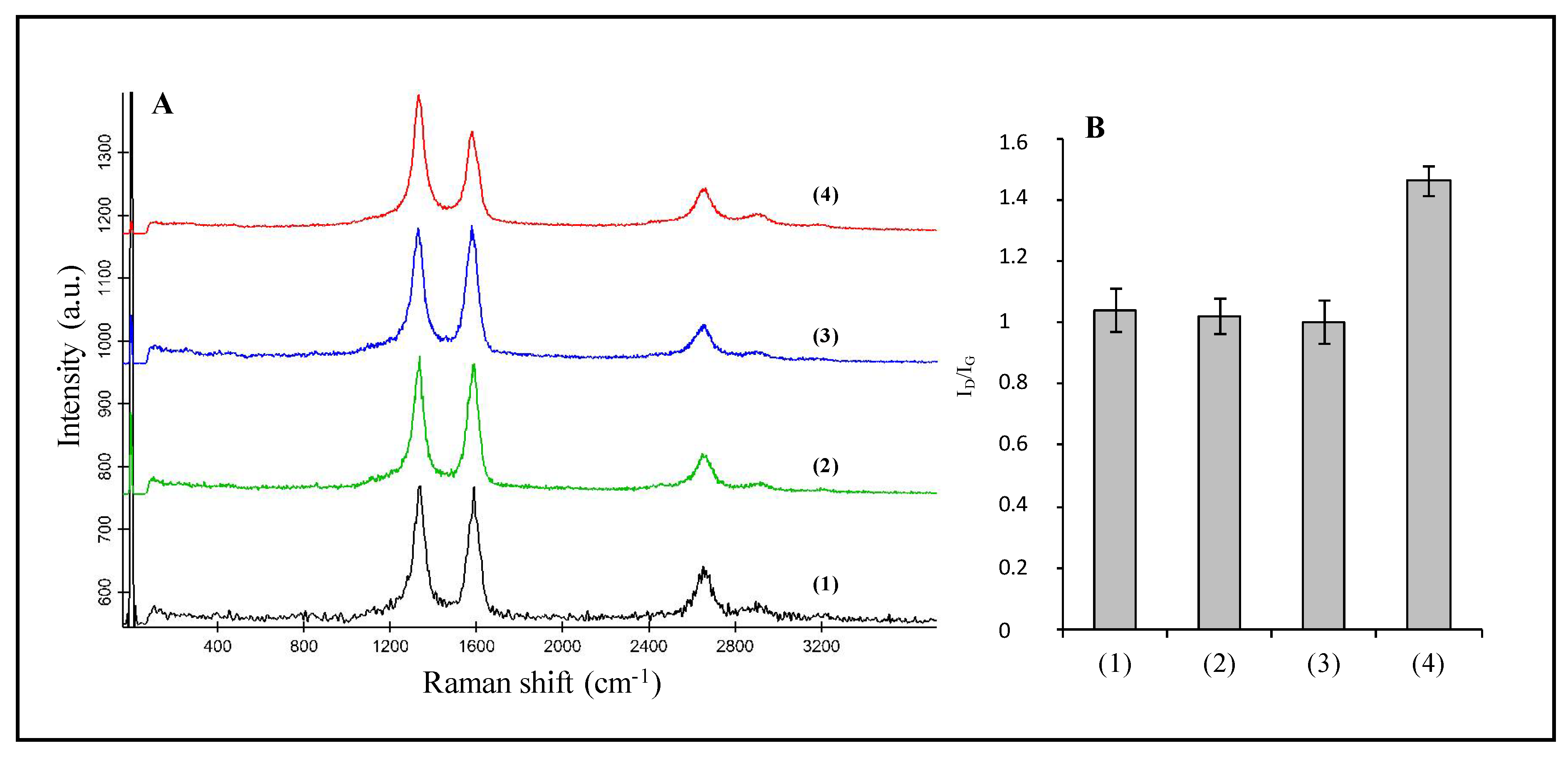 Nanomaterials 08 00370 g006