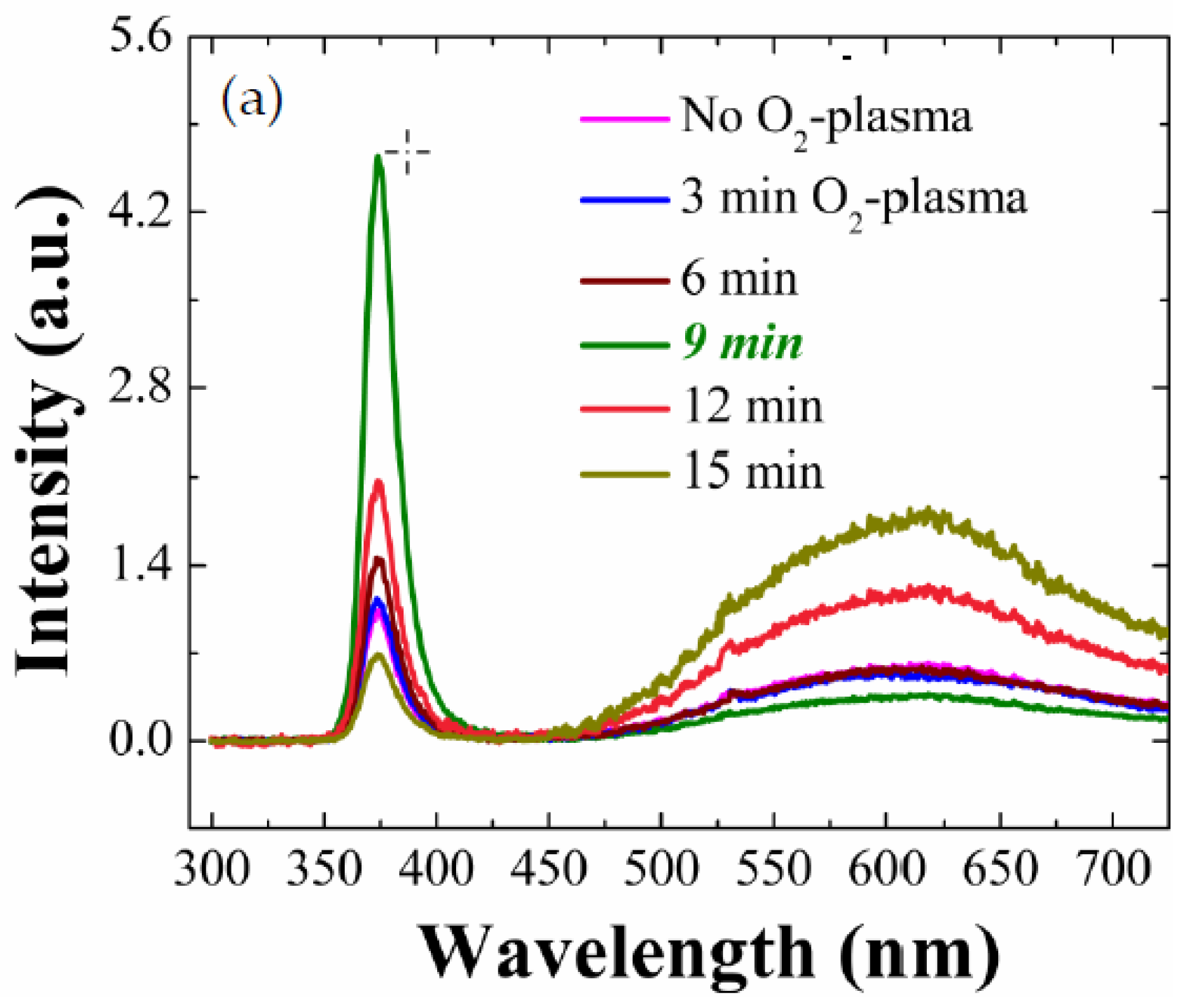 Nanomaterials 08 00371 g002a 550